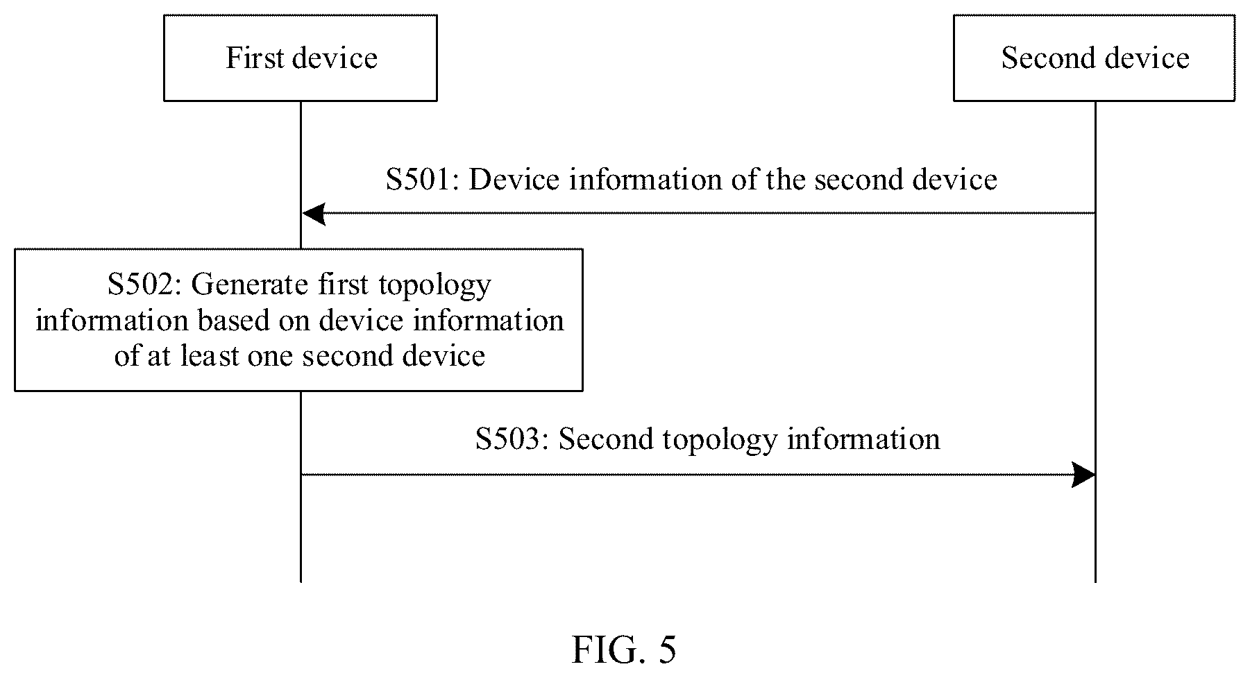Patent US12348376 Figure 5 – Connection configuration method and apparatus