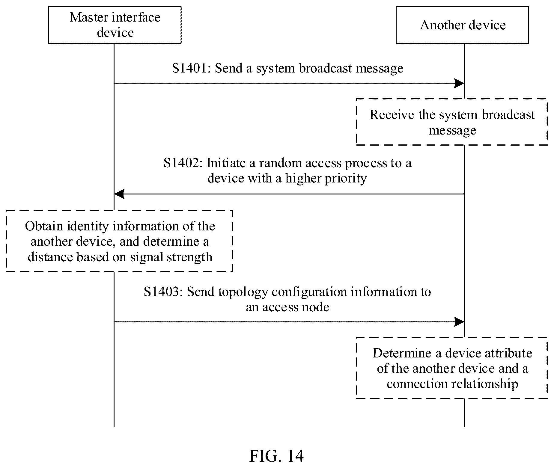 Patent US12348376 Figure 13 – Connection configuration method and apparatus
