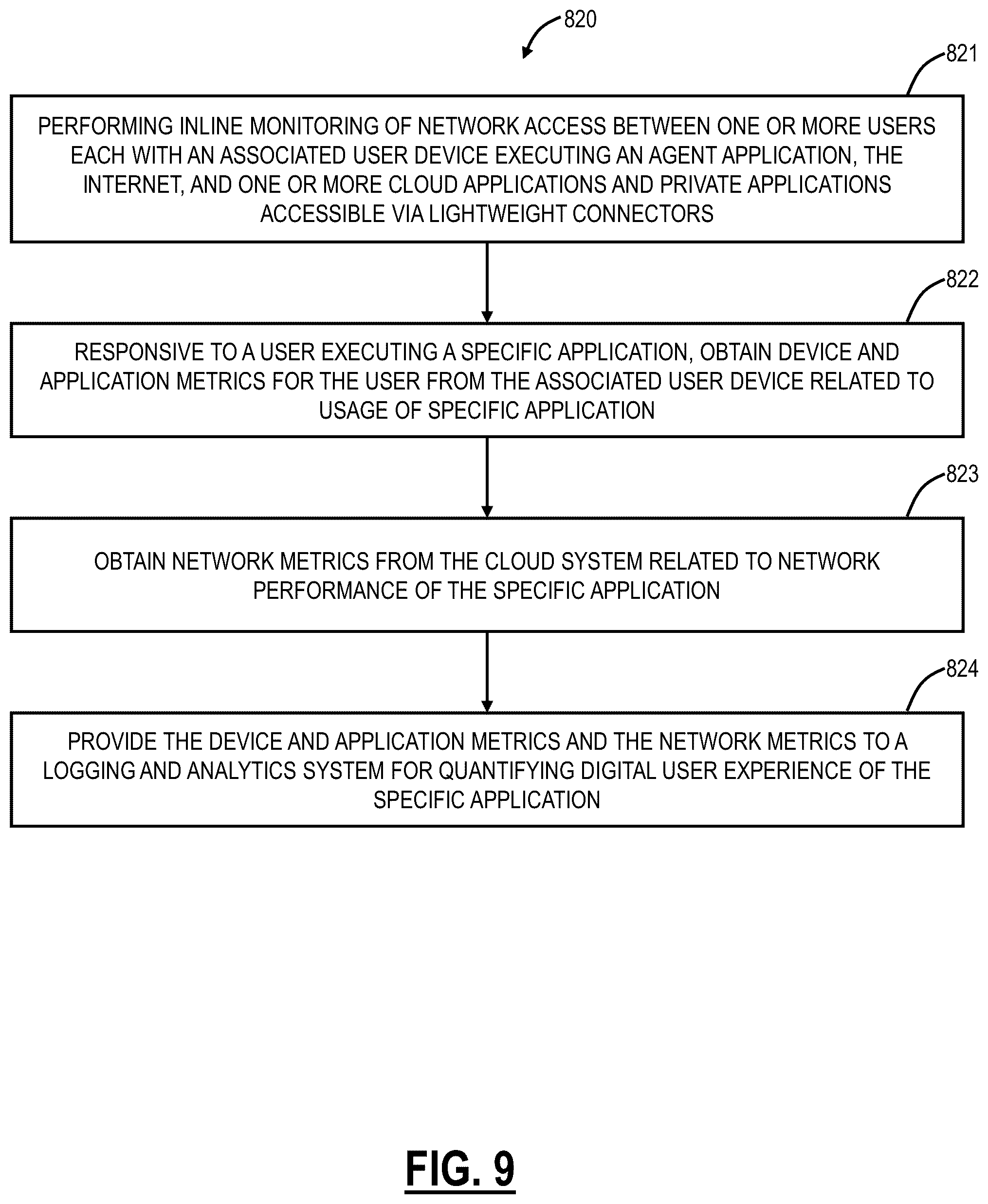 Patent US12348378 Figure 7 – Real user monitoring statistics from end users