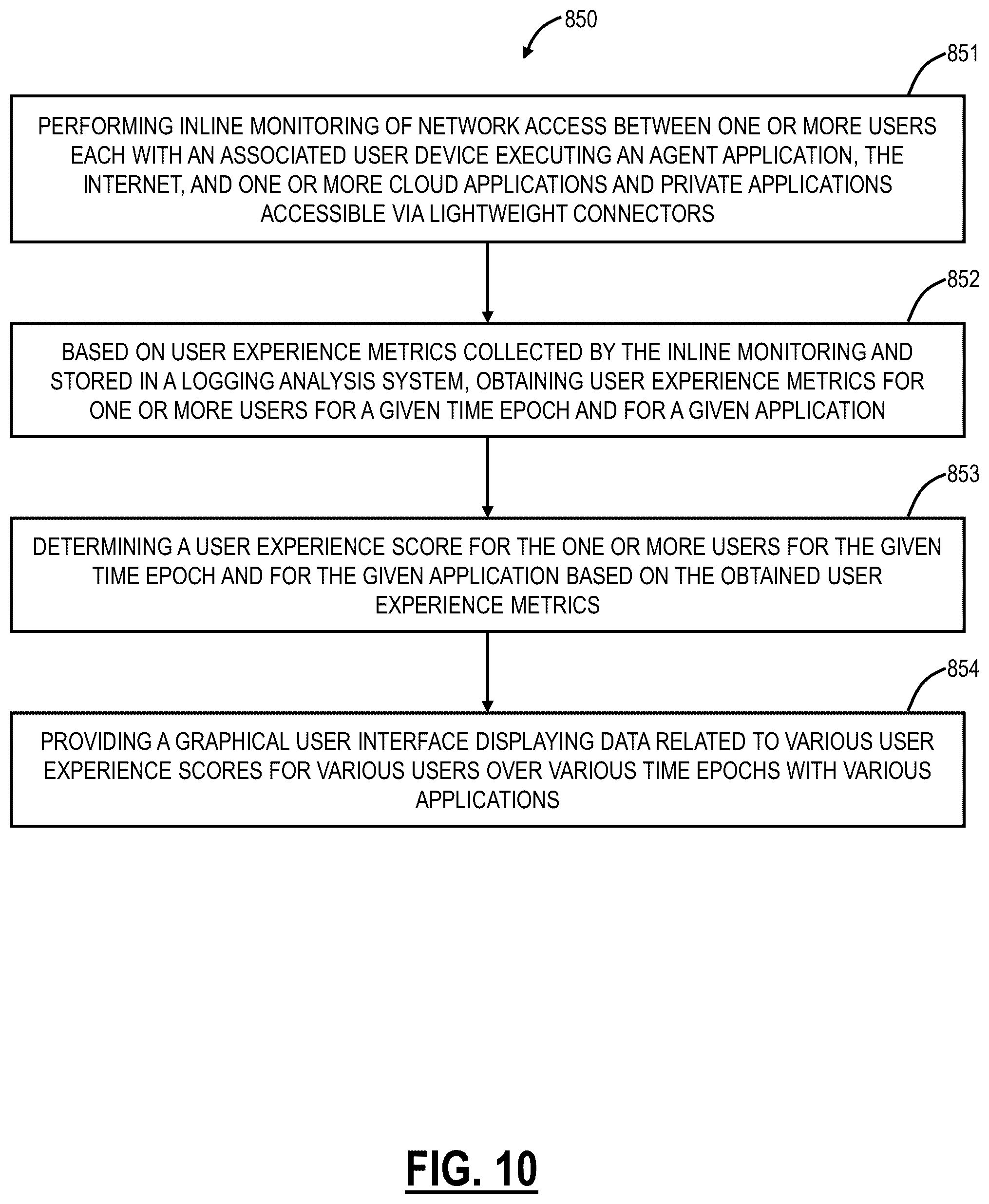 Patent US12348378 Figure 8 – Real user monitoring statistics from end users