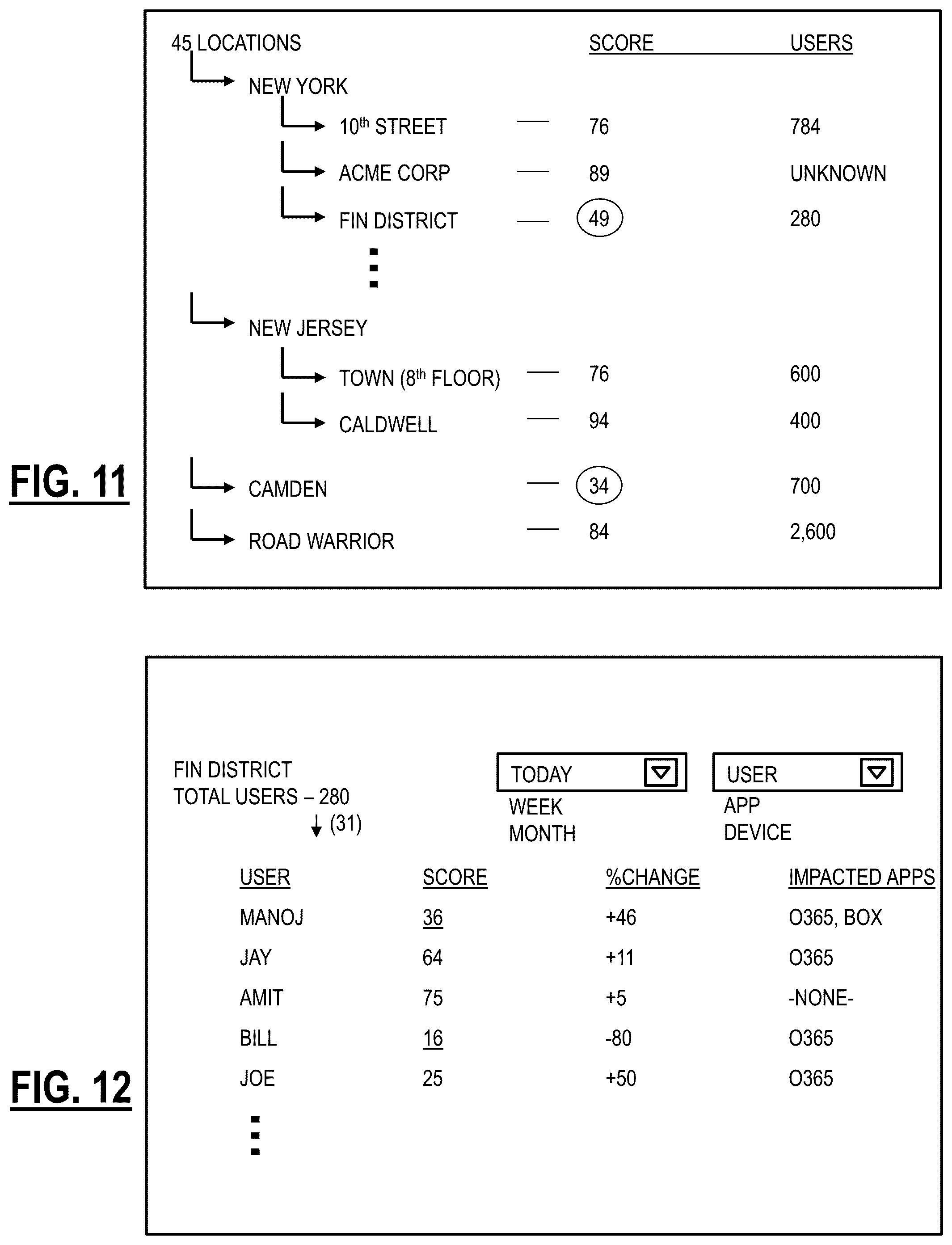 Patent US12348378 Figure 9 – Real user monitoring statistics from end users