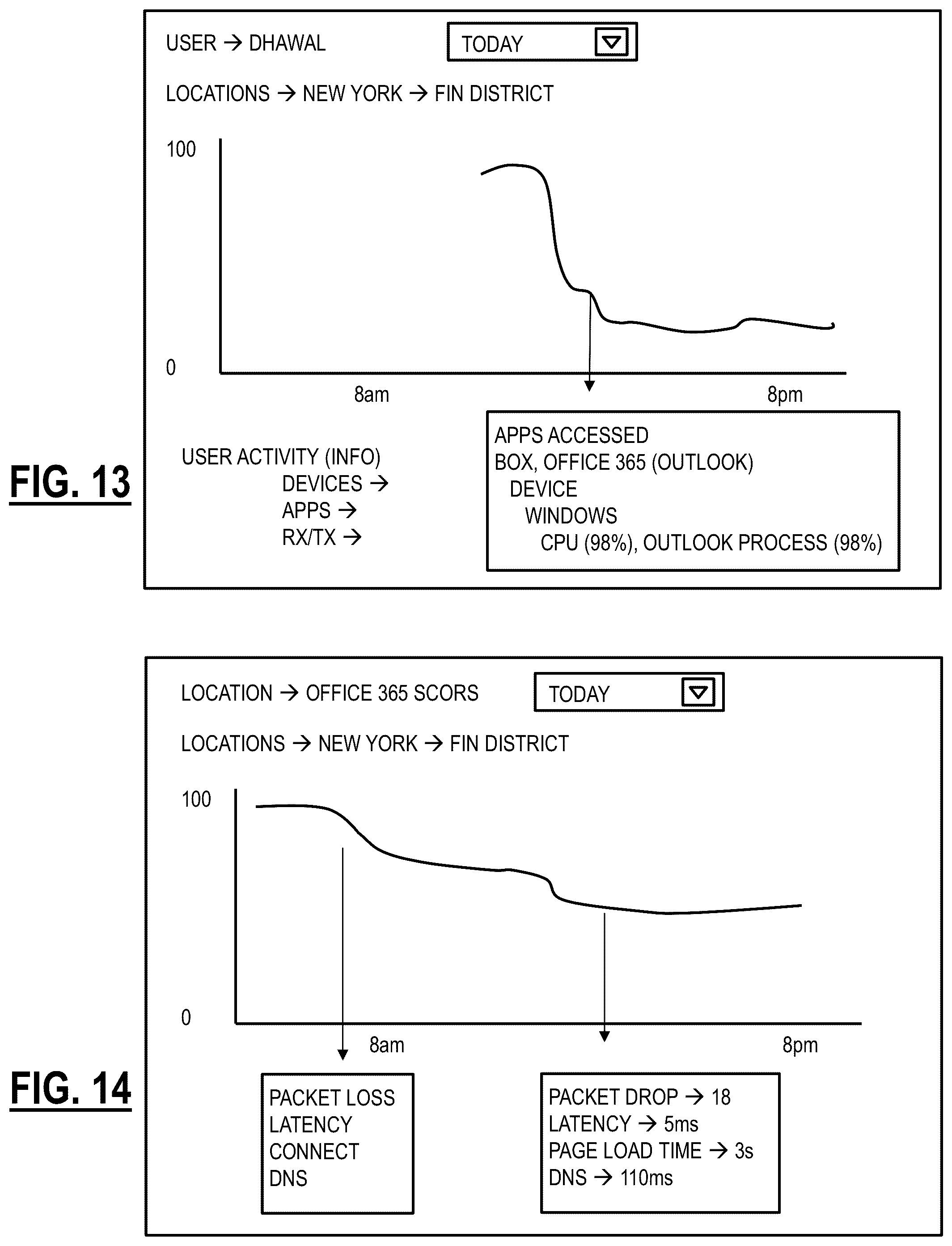 Patent US12348378 Figure 10 – Real user monitoring statistics from end users