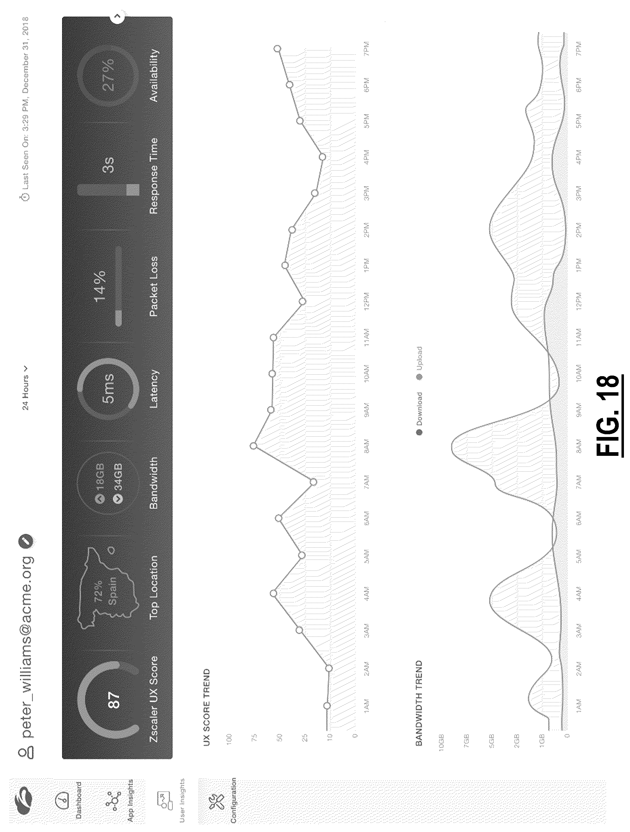 Patent US12348378 Figure 13 – Real user monitoring statistics from end users