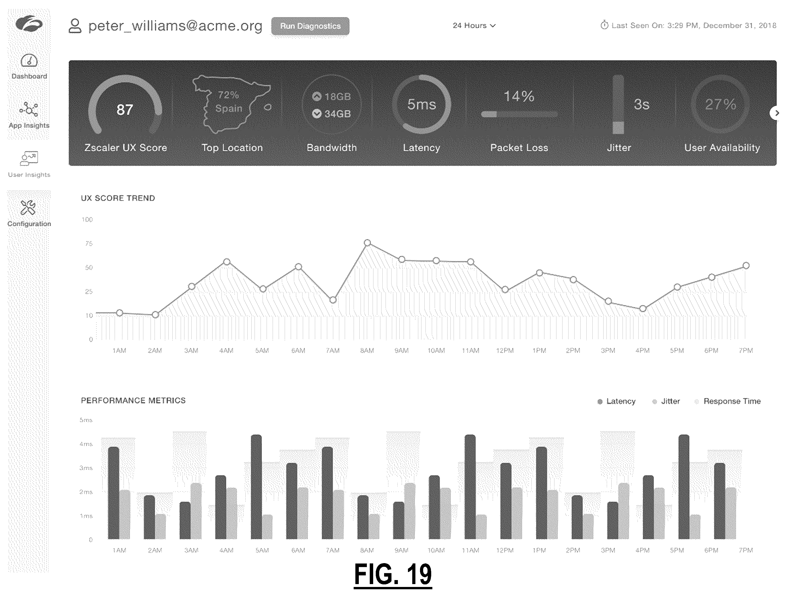 Patent US12348378 Figure 14 – Real user monitoring statistics from end users