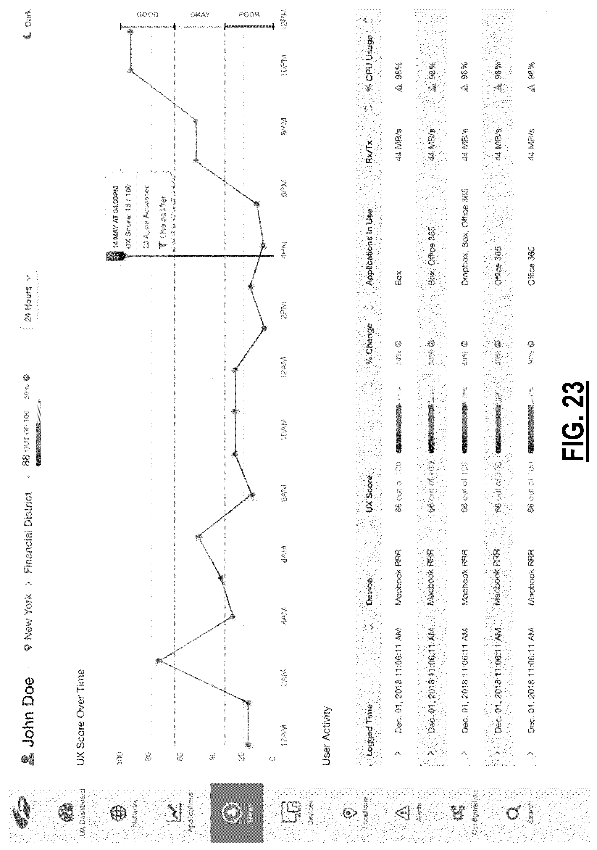 Patent US12348378 Figure 18 – Real user monitoring statistics from end users