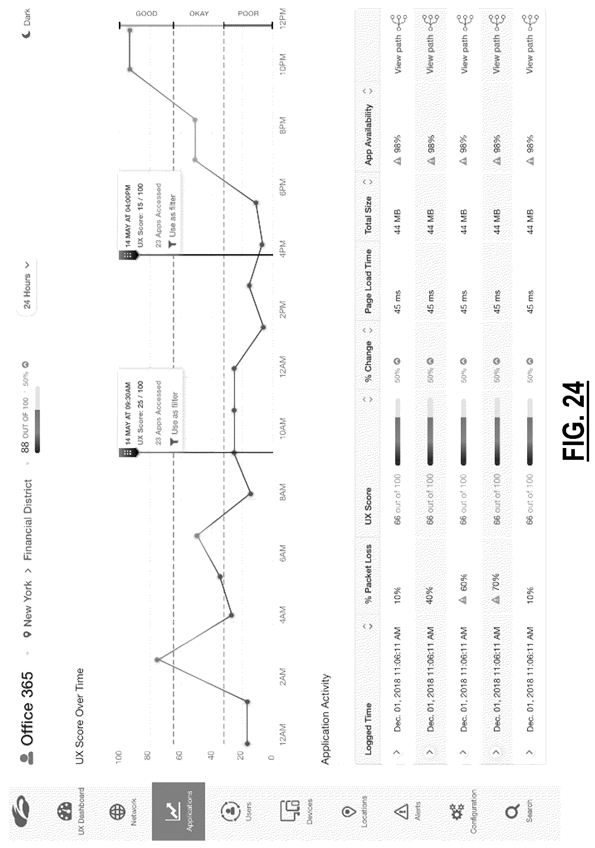 Patent US12348378 Figure 19 – Real user monitoring statistics from end users