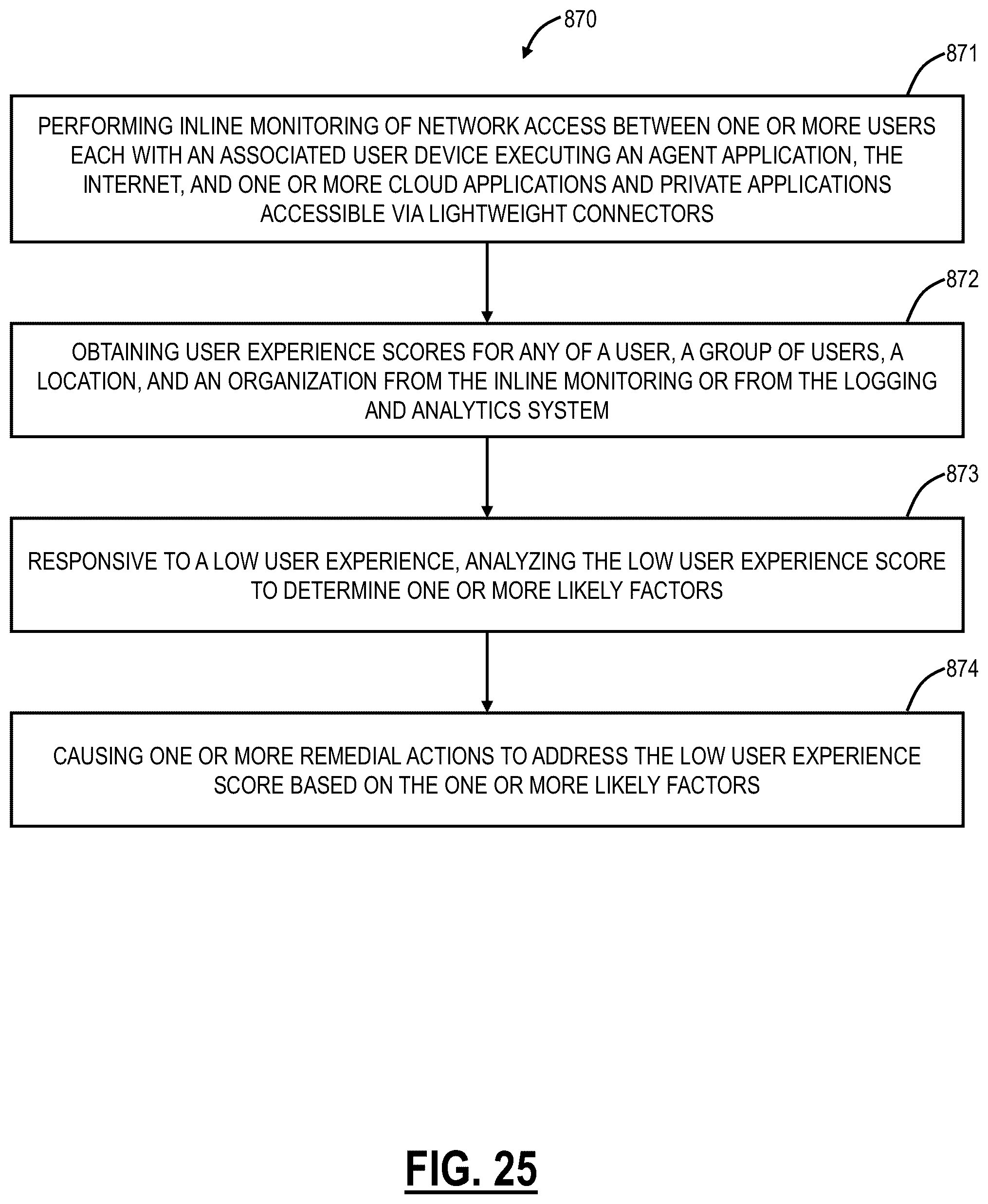 Patent US12348378 Figure 20 – Real user monitoring statistics from end users