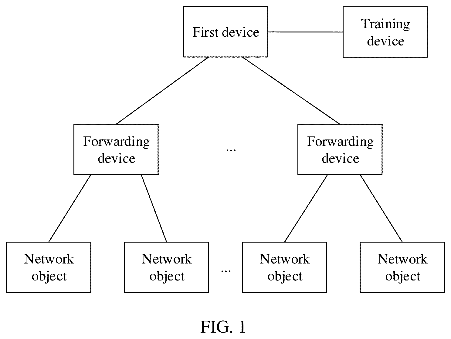 Patent US12348379 Figure 1 – Fault detection method, apparatus, and system