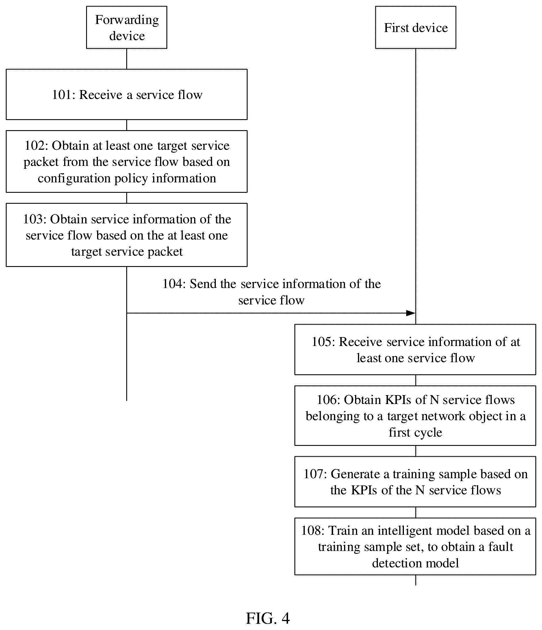 Patent US12348379 Figure 4 – Fault detection method, apparatus, and system