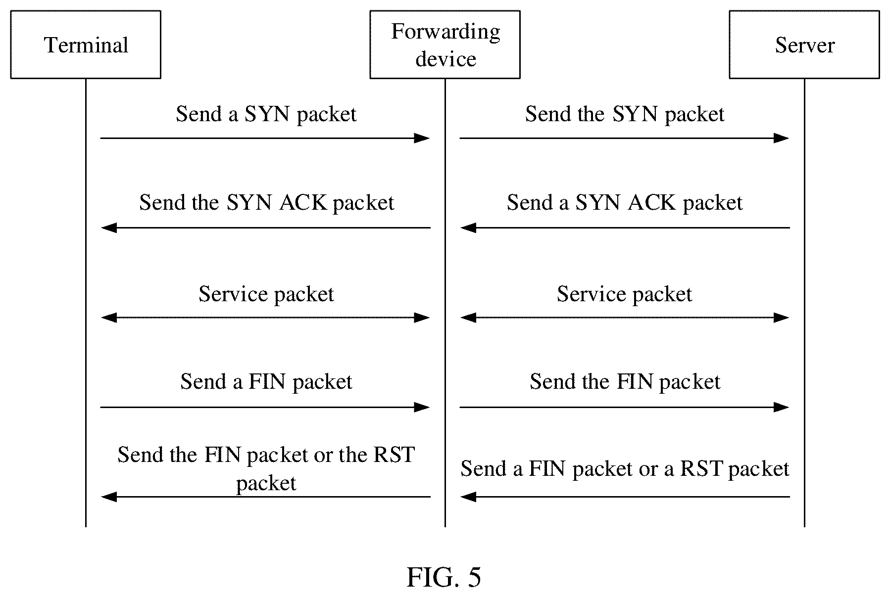 Patent US12348379 Figure 5 – Fault detection method, apparatus, and system