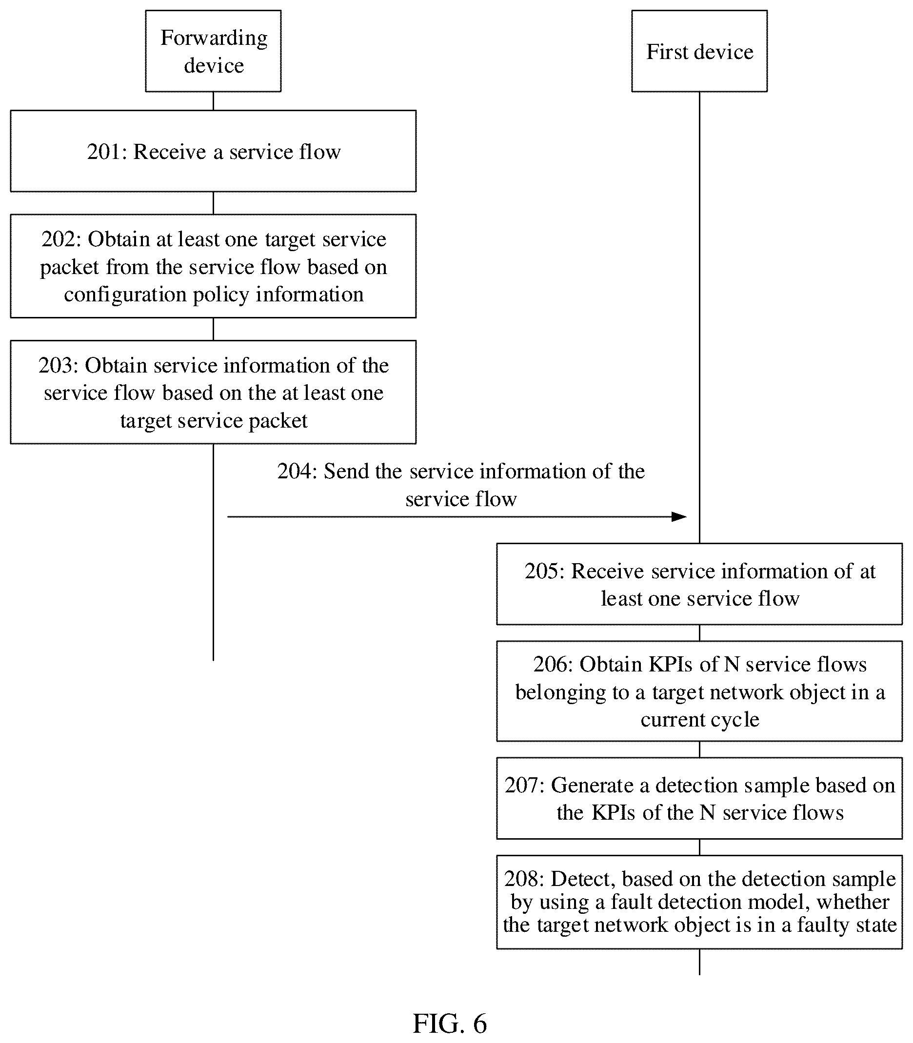 Patent US12348379 Figure 6 – Fault detection method, apparatus, and system