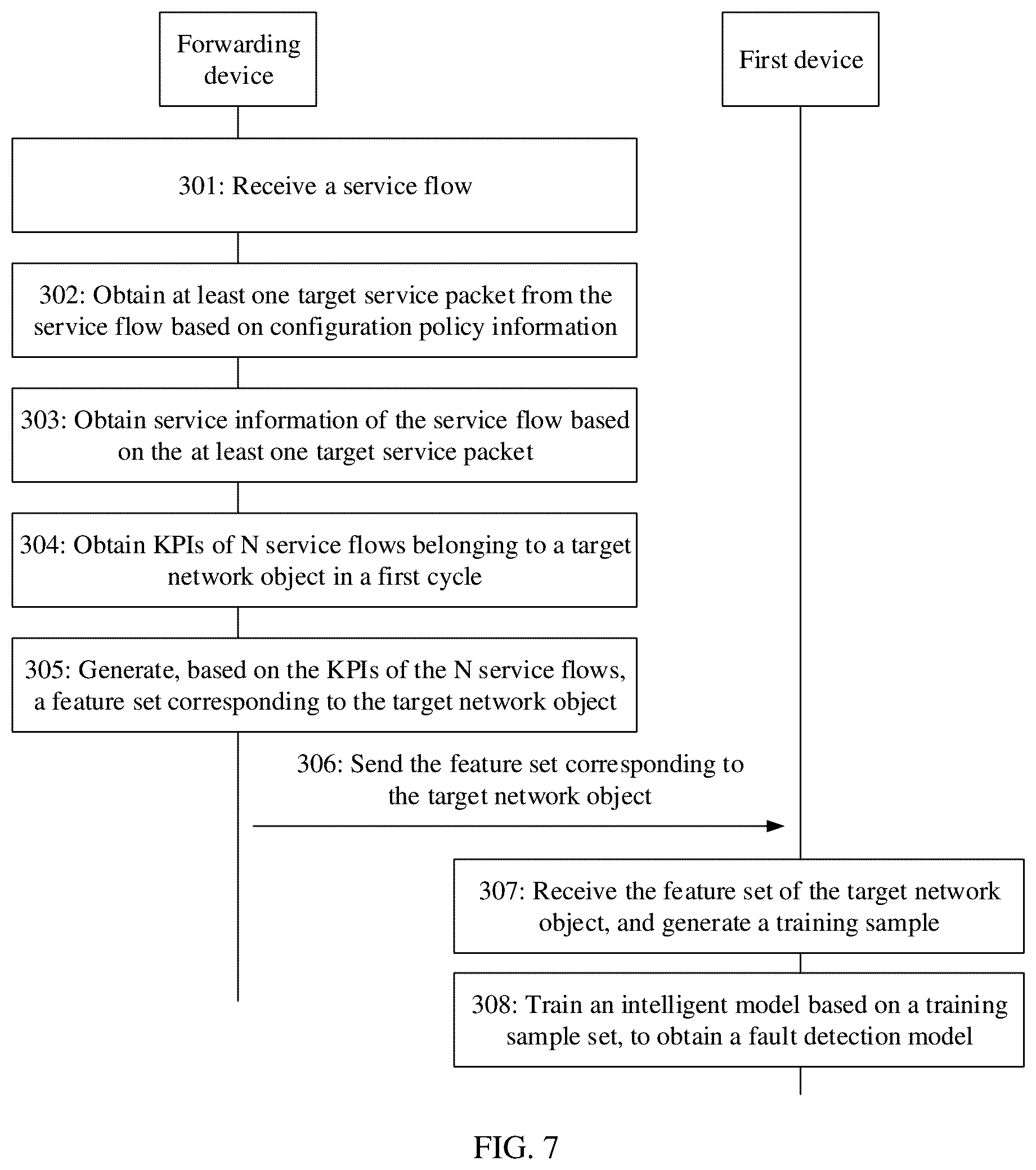 Patent US12348379 Figure 7 – Fault detection method, apparatus, and system