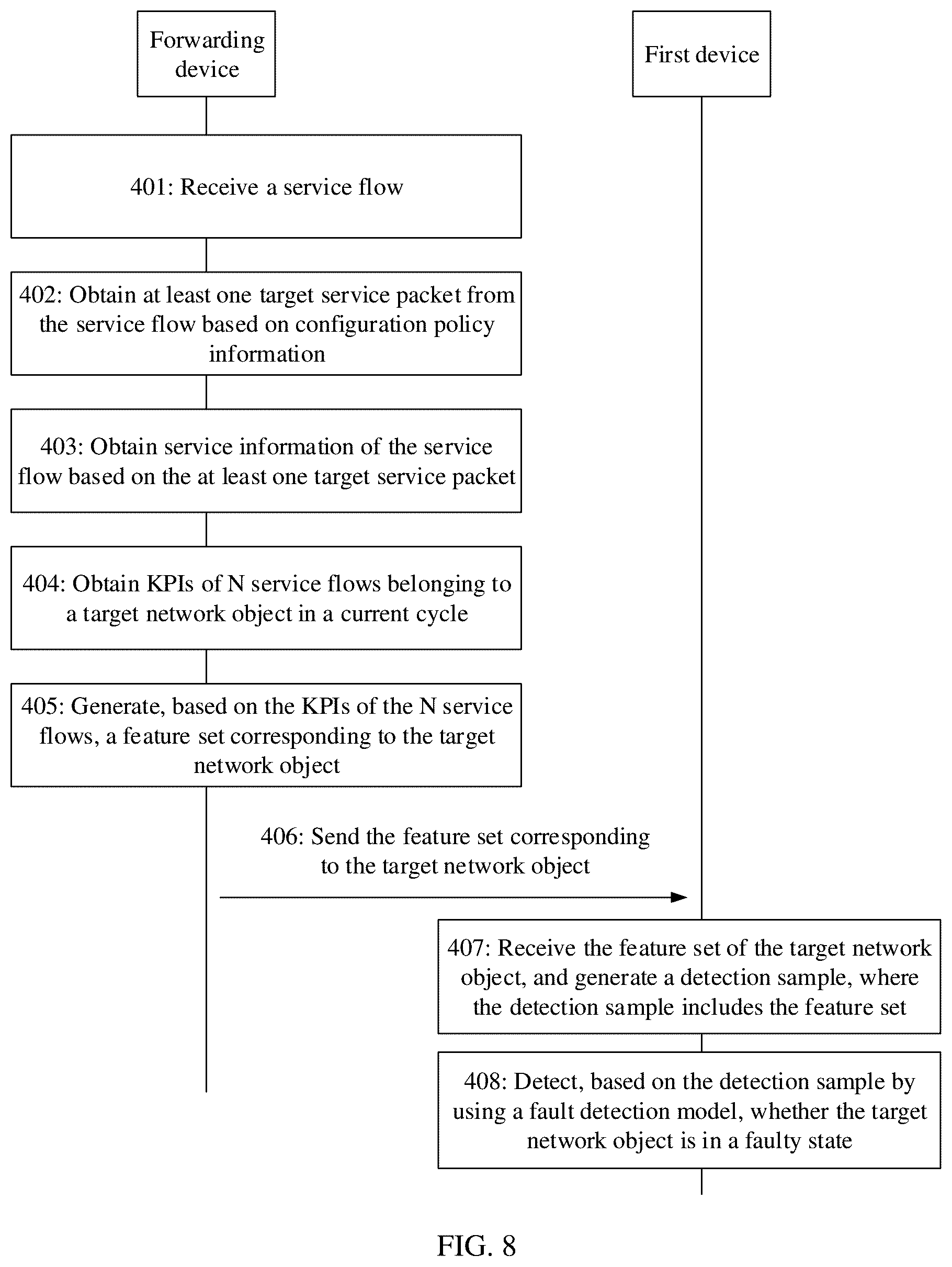 Patent US12348379 Figure 8 – Fault detection method, apparatus, and system