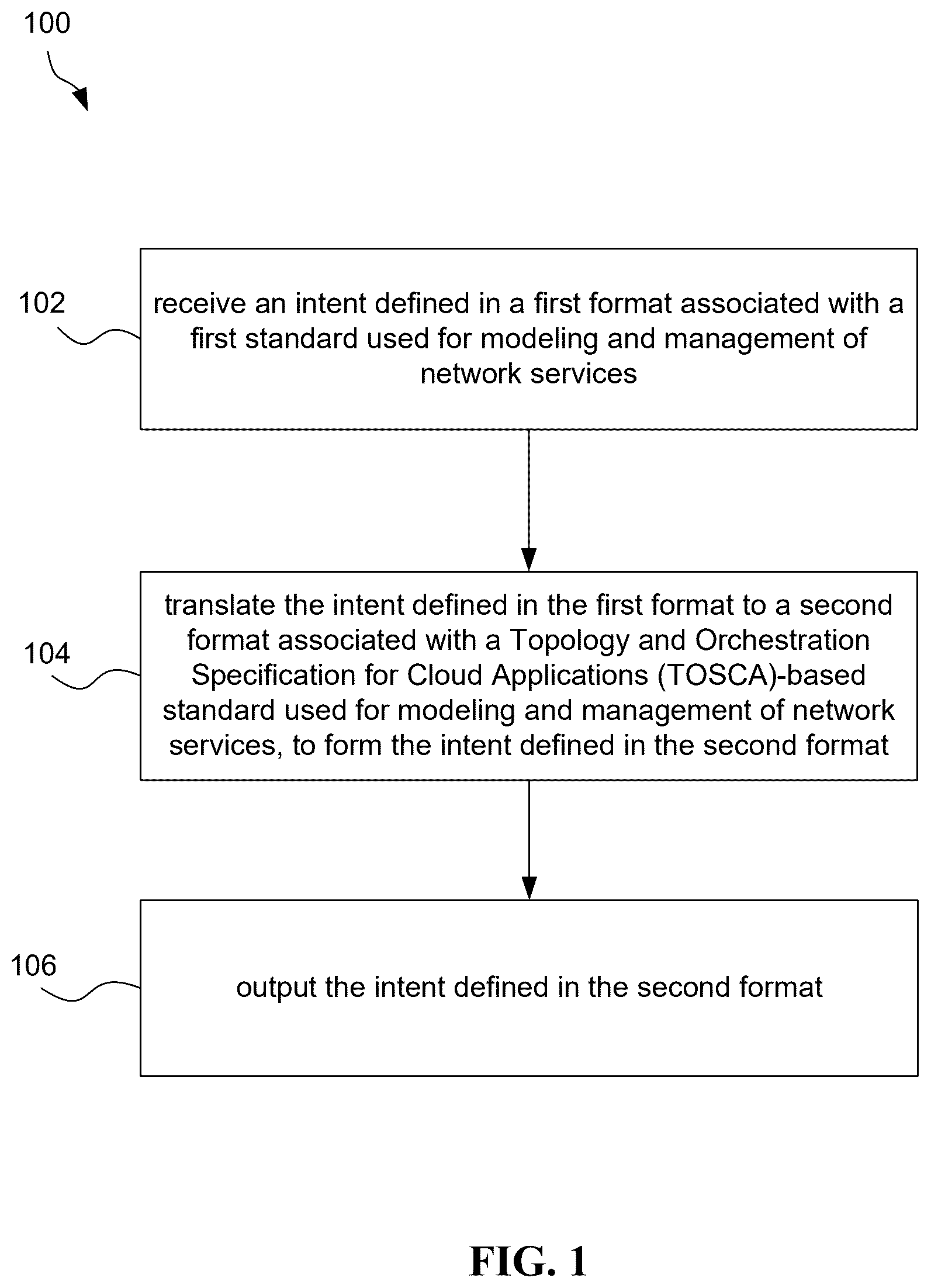 Patent US12348381 Figure 1 – System, method, and computer program for intent translation to TOSCA in intent-based networking
