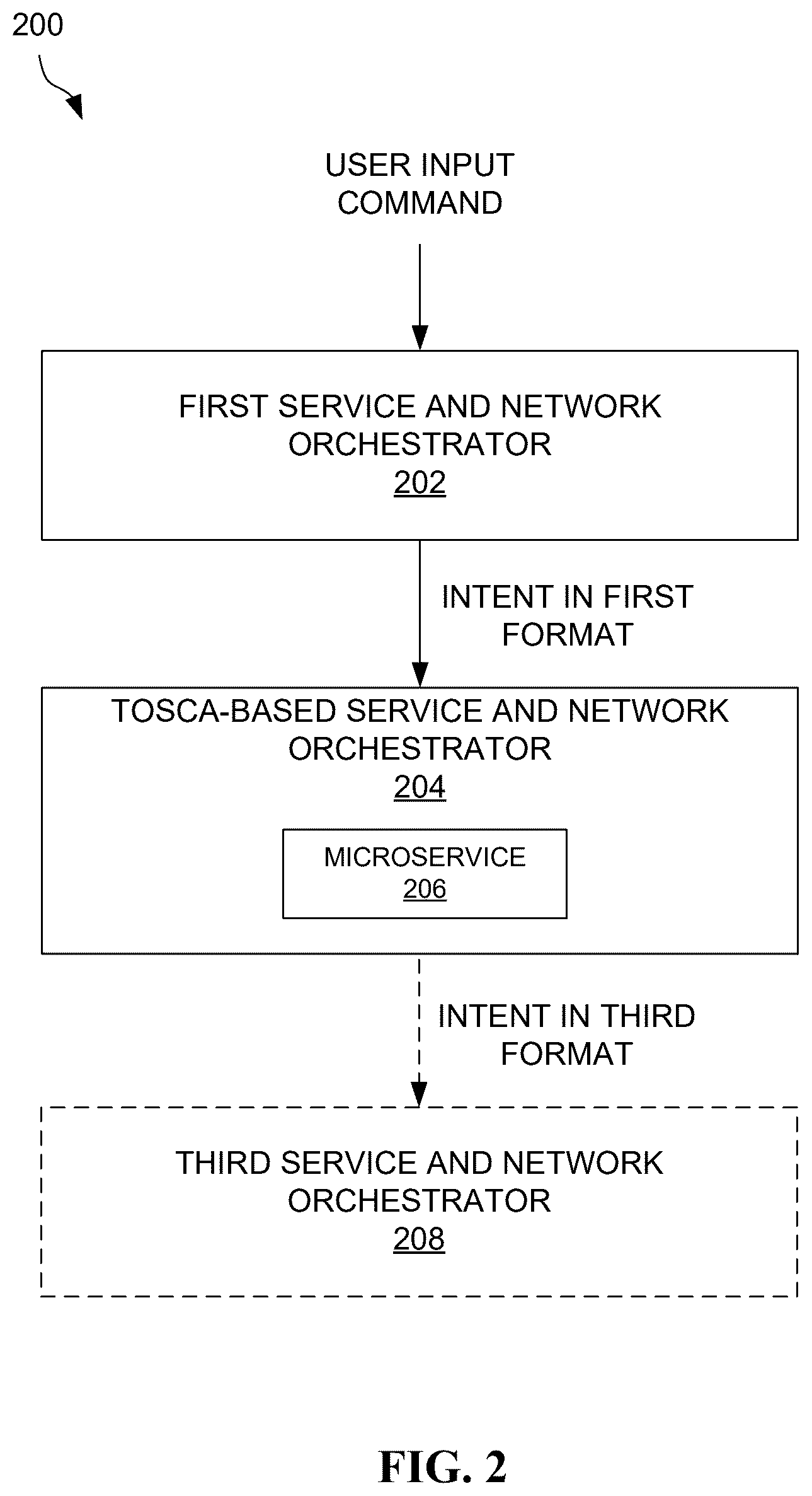 Patent US12348381 Figure 2 – System, method, and computer program for intent translation to TOSCA in intent-based networking