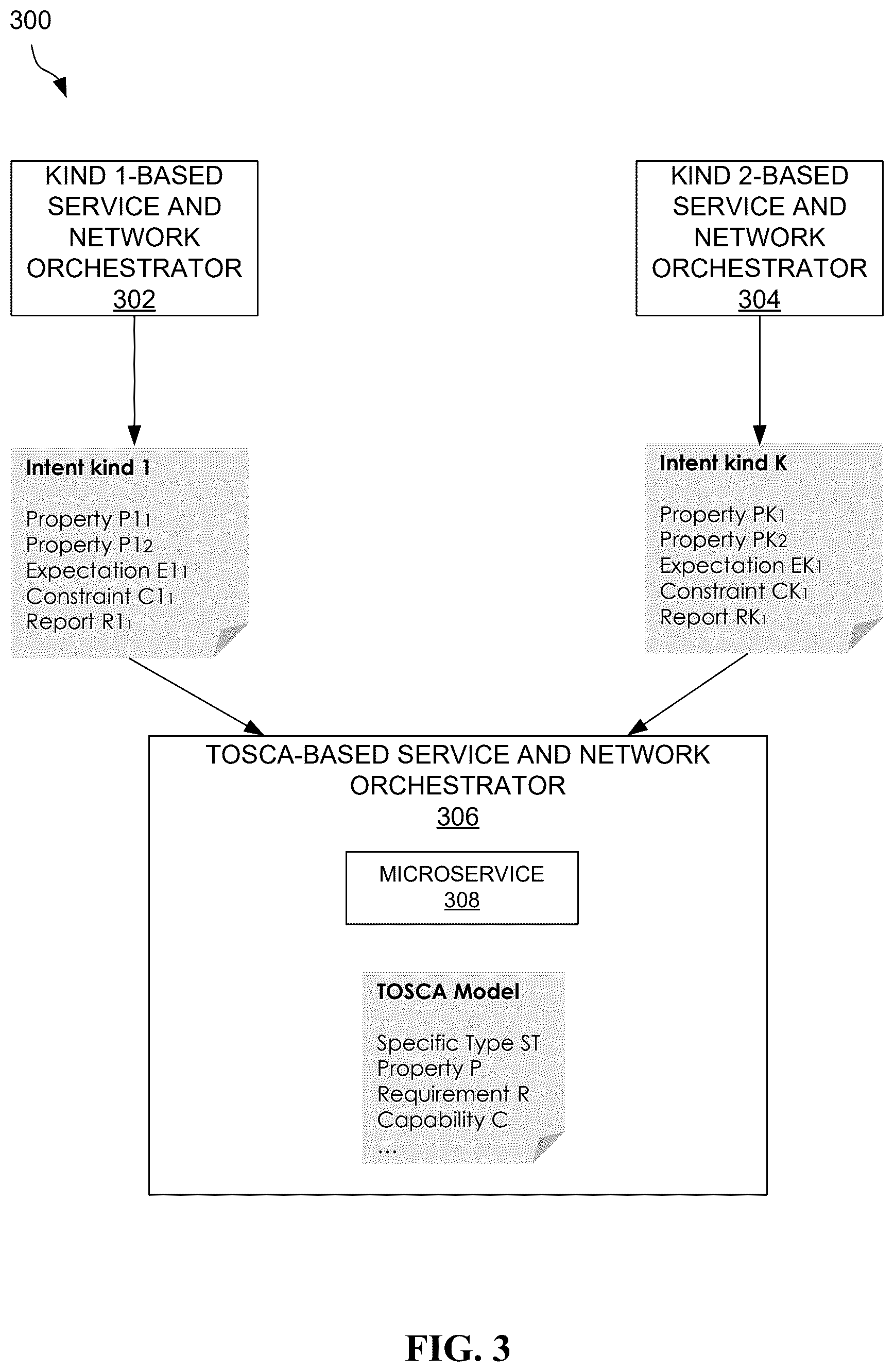 Patent US12348381 Figure 3 – System, method, and computer program for intent translation to TOSCA in intent-based networking