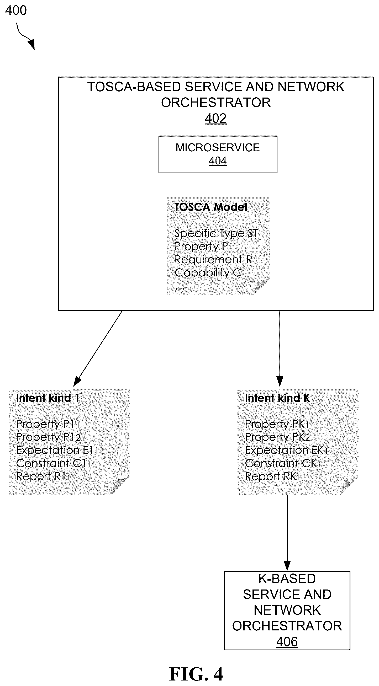 Patent US12348381 Figure 4 – System, method, and computer program for intent translation to TOSCA in intent-based networking