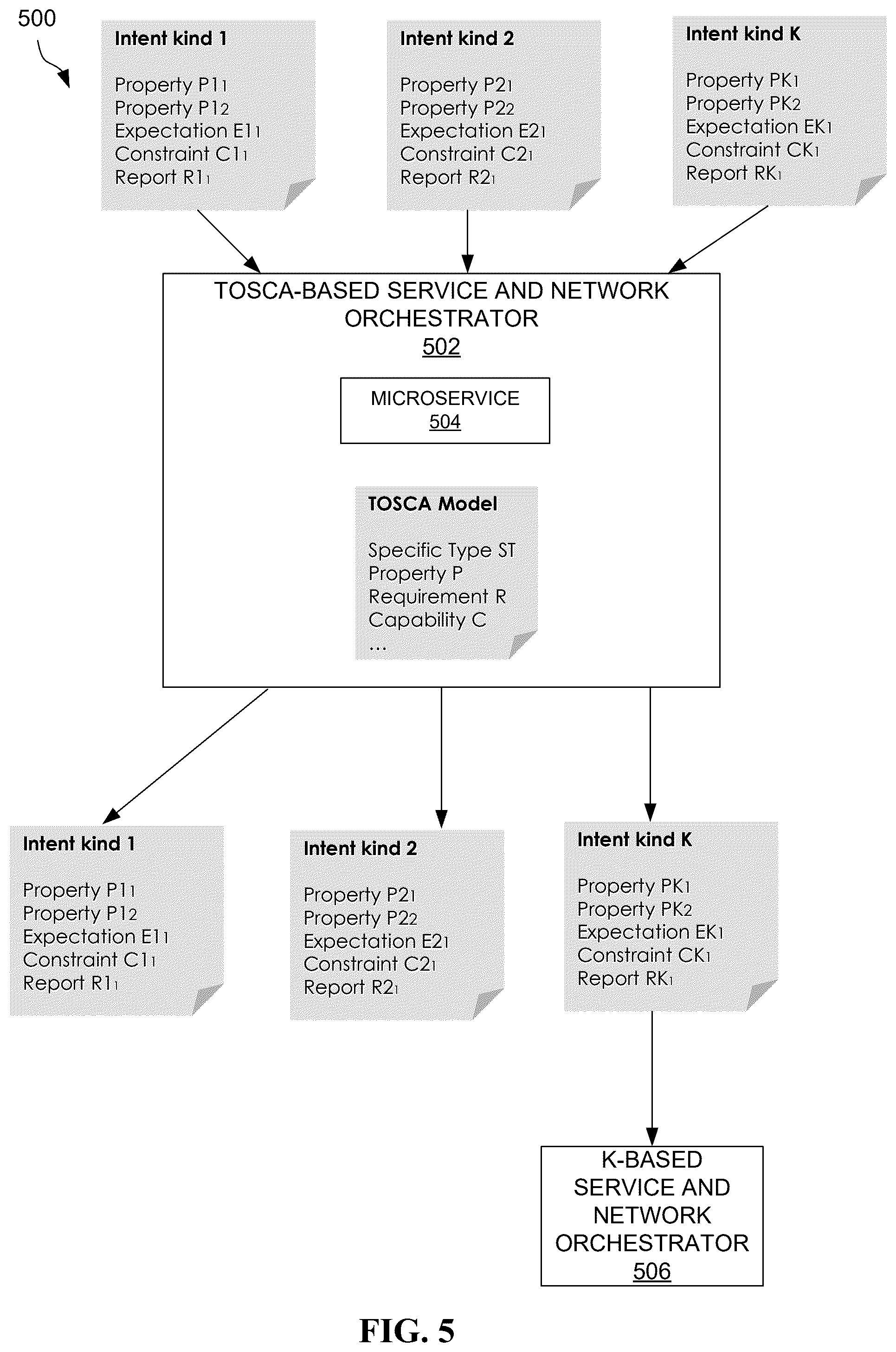 Patent US12348381 Figure 5 – System, method, and computer program for intent translation to TOSCA in intent-based networking