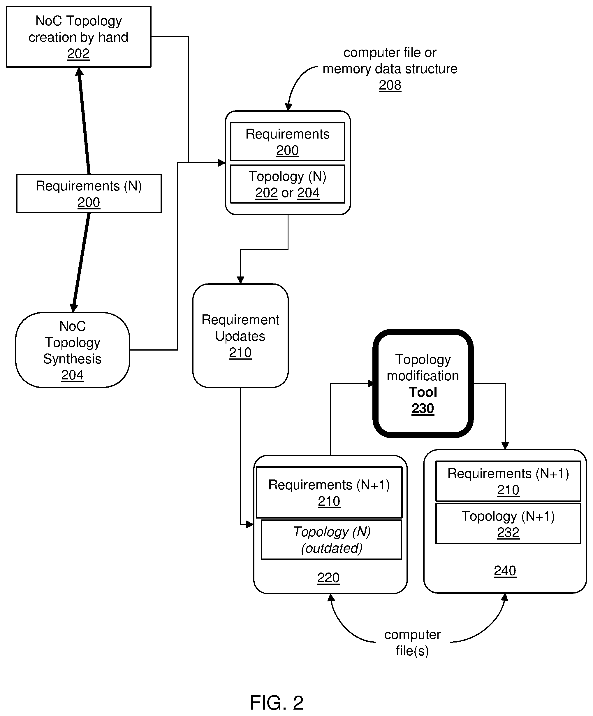 Patent US12348382 Figure 2 – Incremental topology modification of a network-on-chip