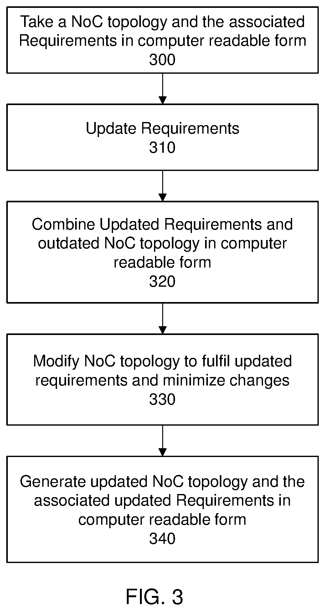 Patent US12348382 Figure 3 – Incremental topology modification of a network-on-chip