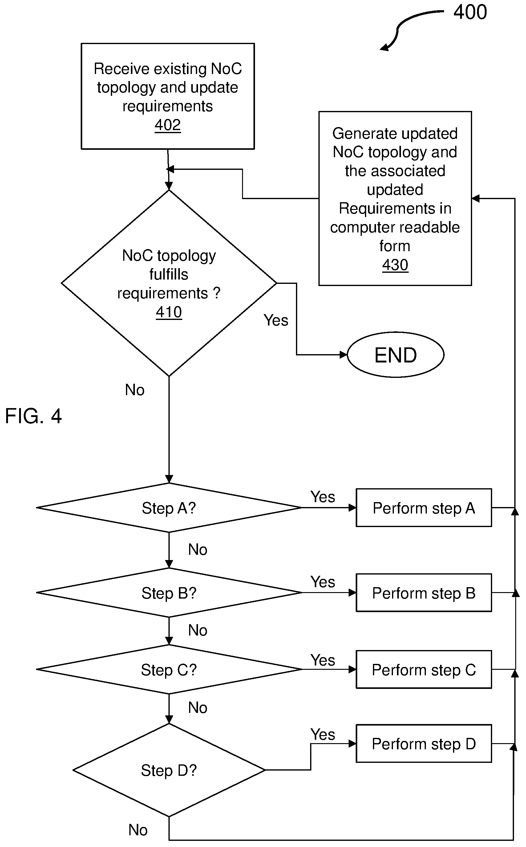 Patent US12348382 Figure 4 – Incremental topology modification of a network-on-chip