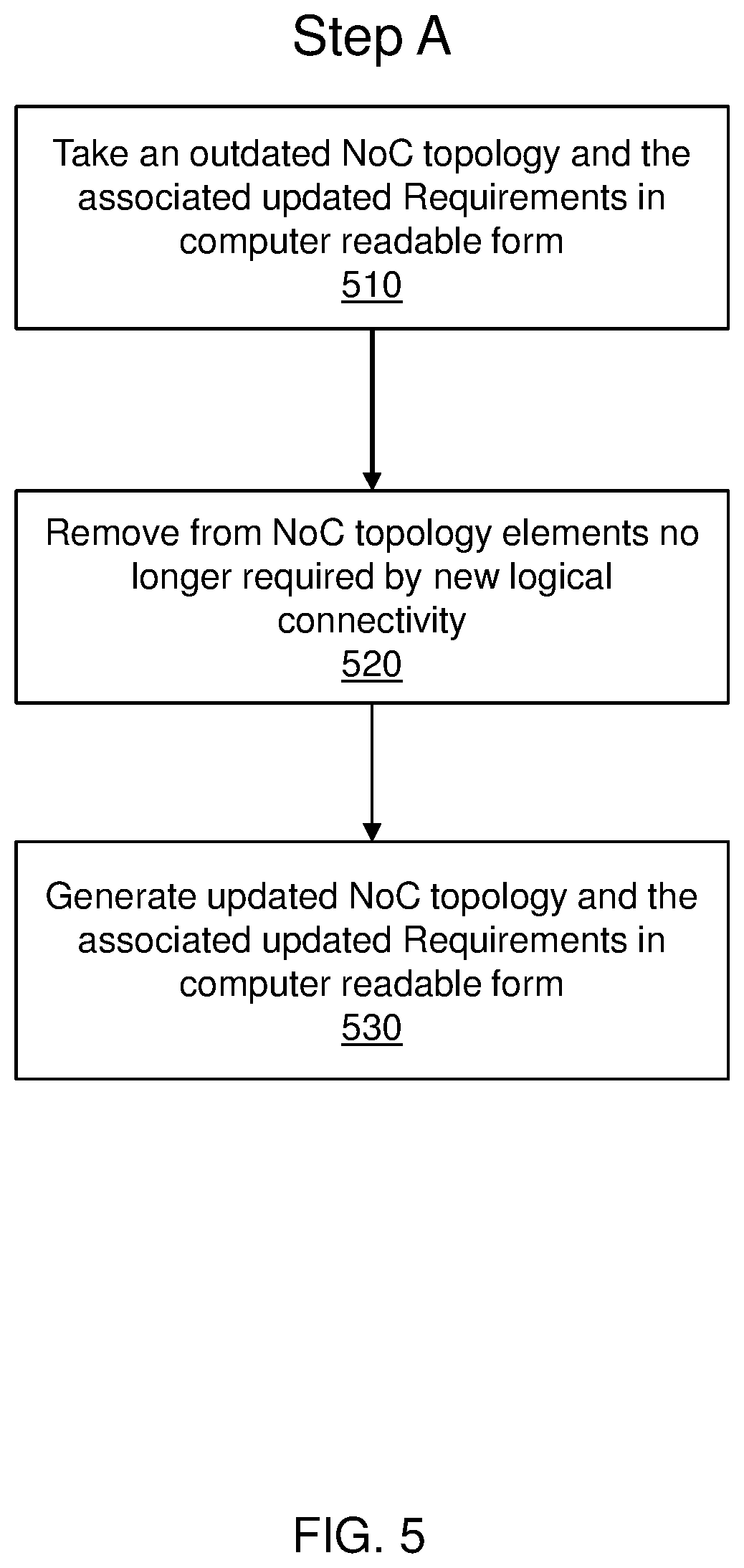 Patent US12348382 Figure 5 – Incremental topology modification of a network-on-chip