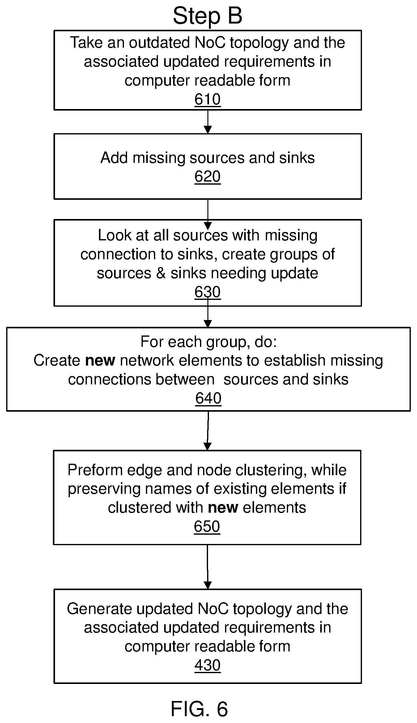Patent US12348382 Figure 6 – Incremental topology modification of a network-on-chip