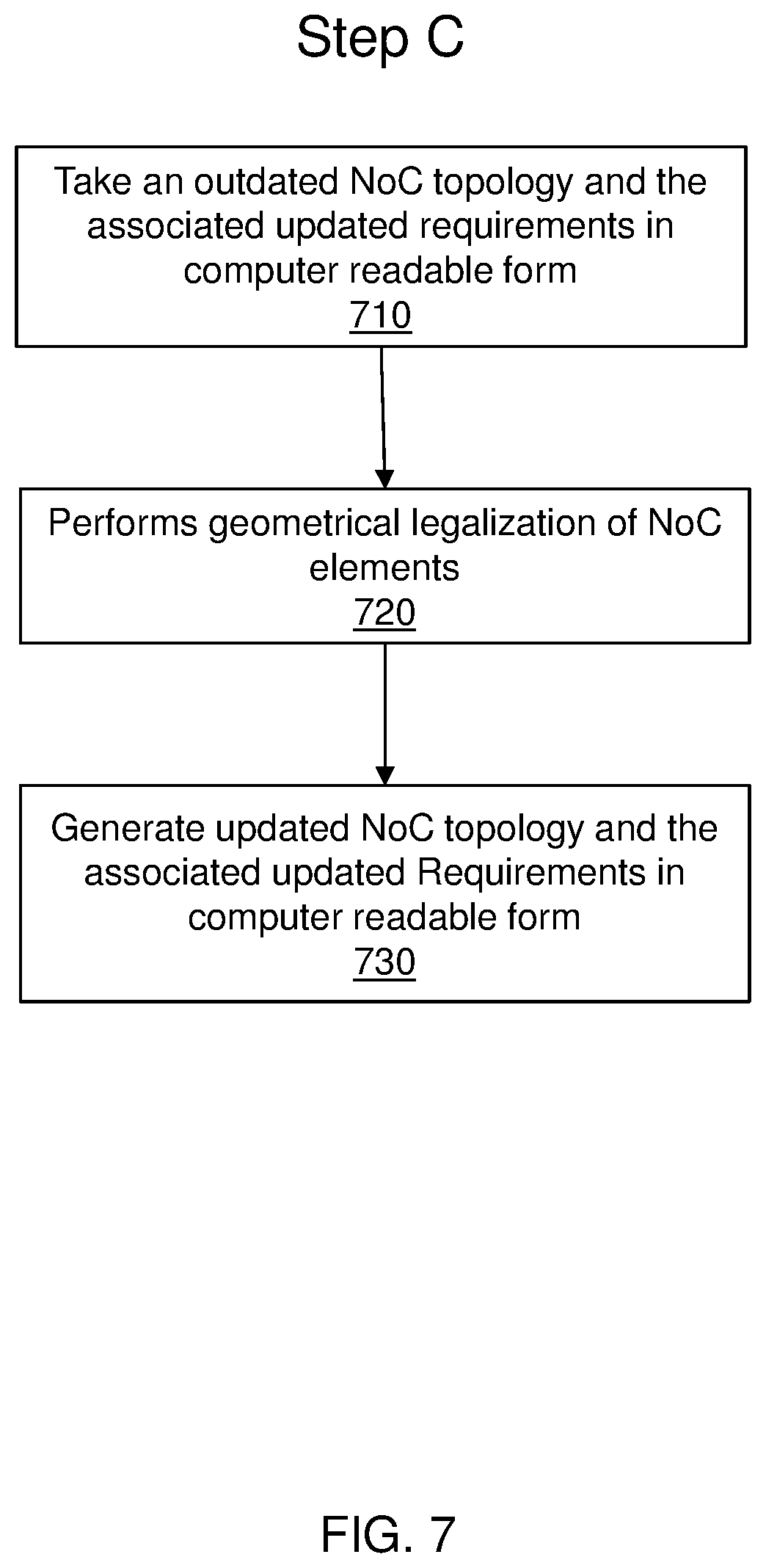 Patent US12348382 Figure 7 – Incremental topology modification of a network-on-chip