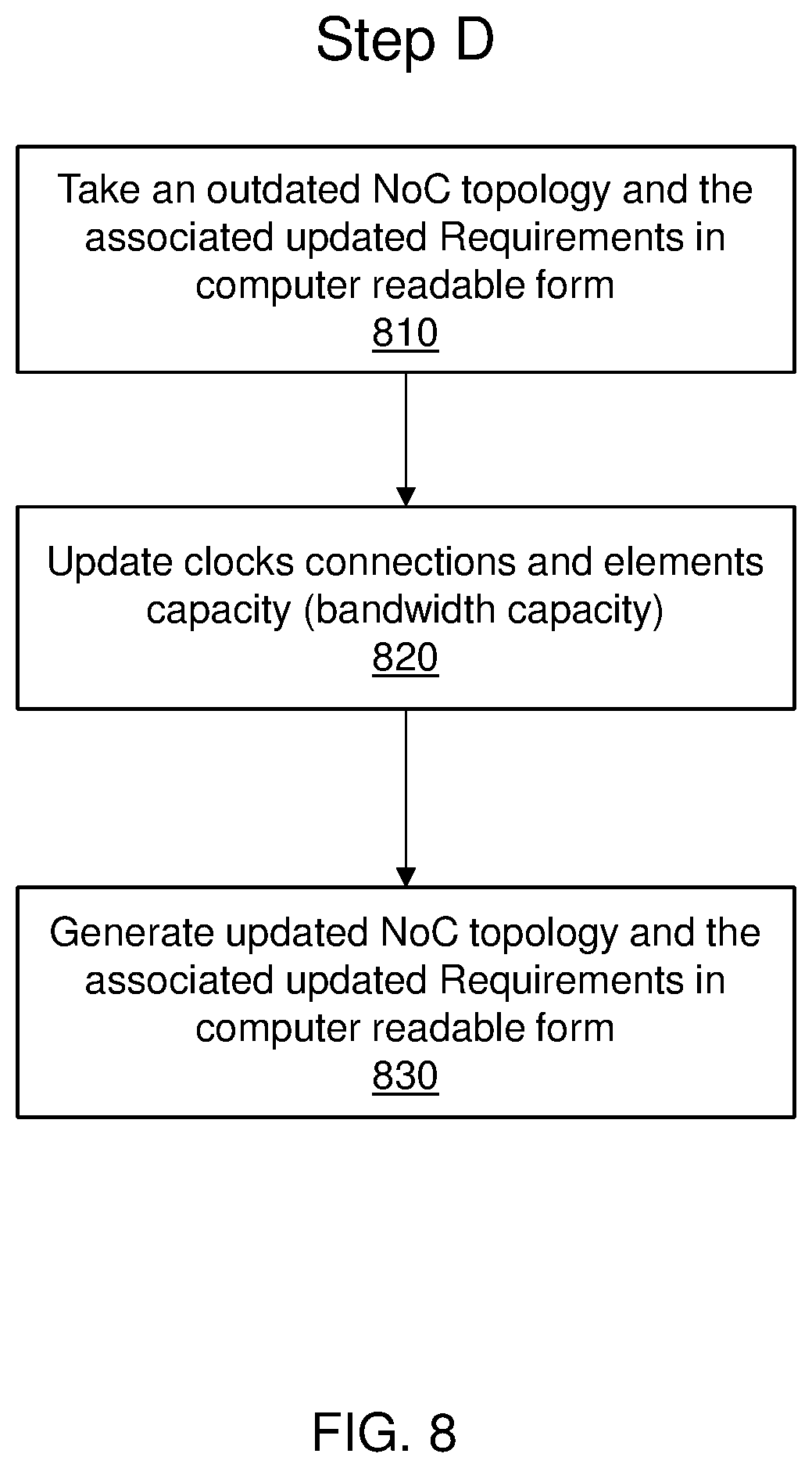 Patent US12348382 Figure 8 – Incremental topology modification of a network-on-chip