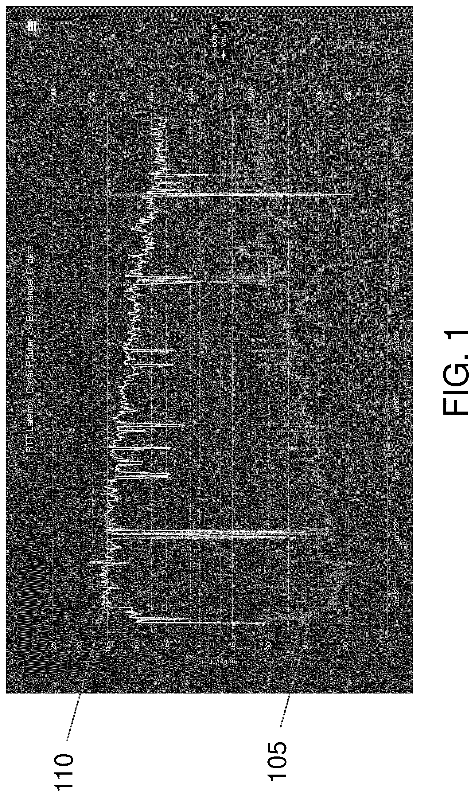 Patent US12348383 Figure 1 – System performance degradation detection and remediation utilizing discrete inter-message timing calculation and modeling inter-message-timing