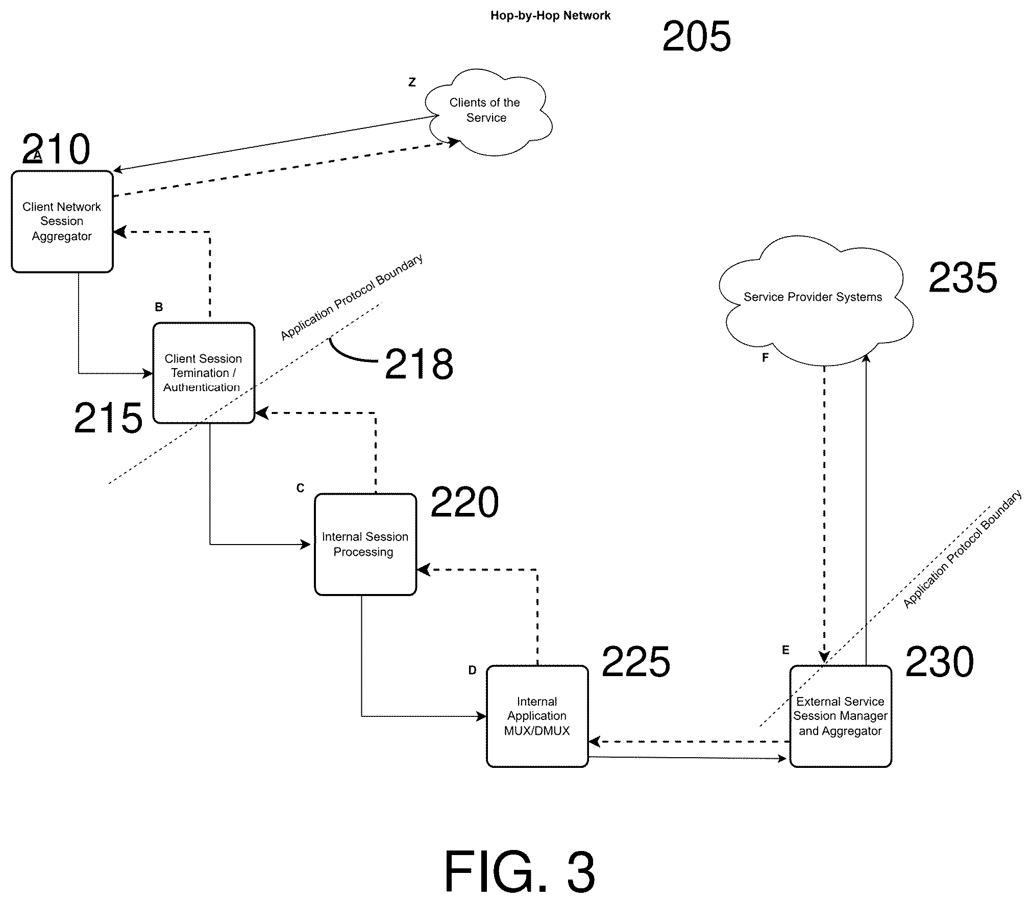 Patent US12348383 Figure 3 – System performance degradation detection and remediation utilizing discrete inter-message timing calculation and modeling inter-message-timing