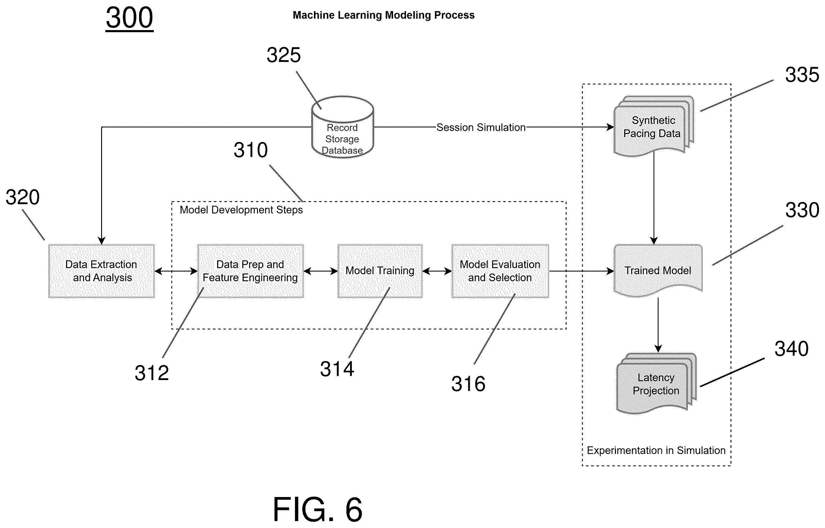 Patent US12348383 Figure 6 – System performance degradation detection and remediation utilizing discrete inter-message timing calculation and modeling inter-message-timing