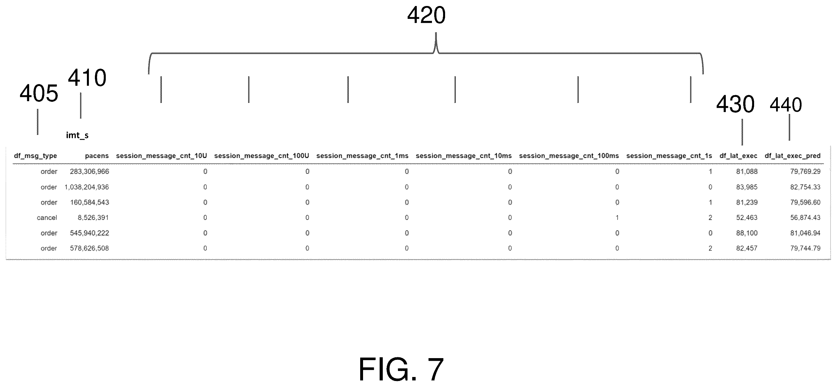 Patent US12348383 Figure 7 – System performance degradation detection and remediation utilizing discrete inter-message timing calculation and modeling inter-message-timing