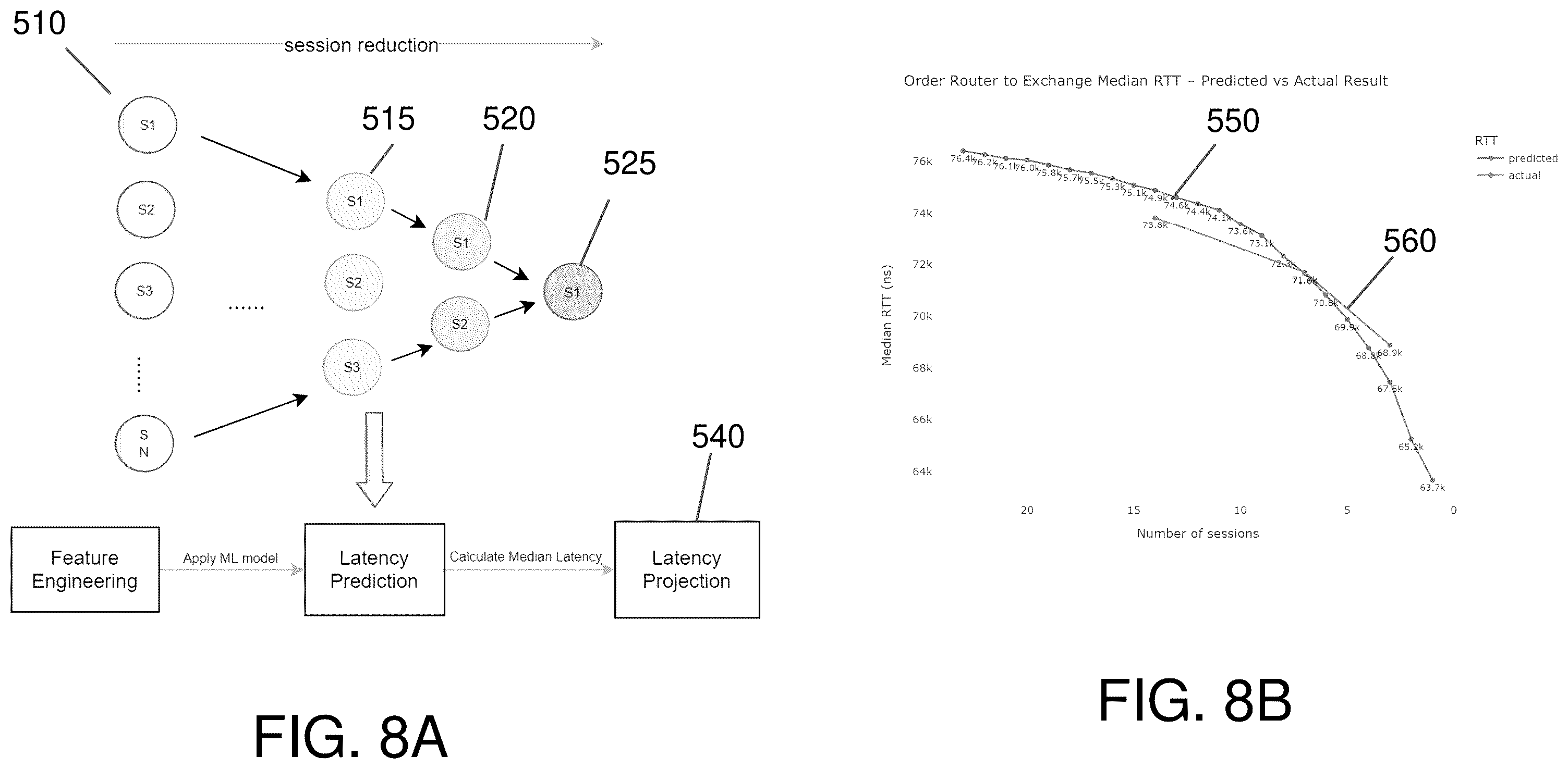 Patent US12348383 Figure 8 – System performance degradation detection and remediation utilizing discrete inter-message timing calculation and modeling inter-message-timing