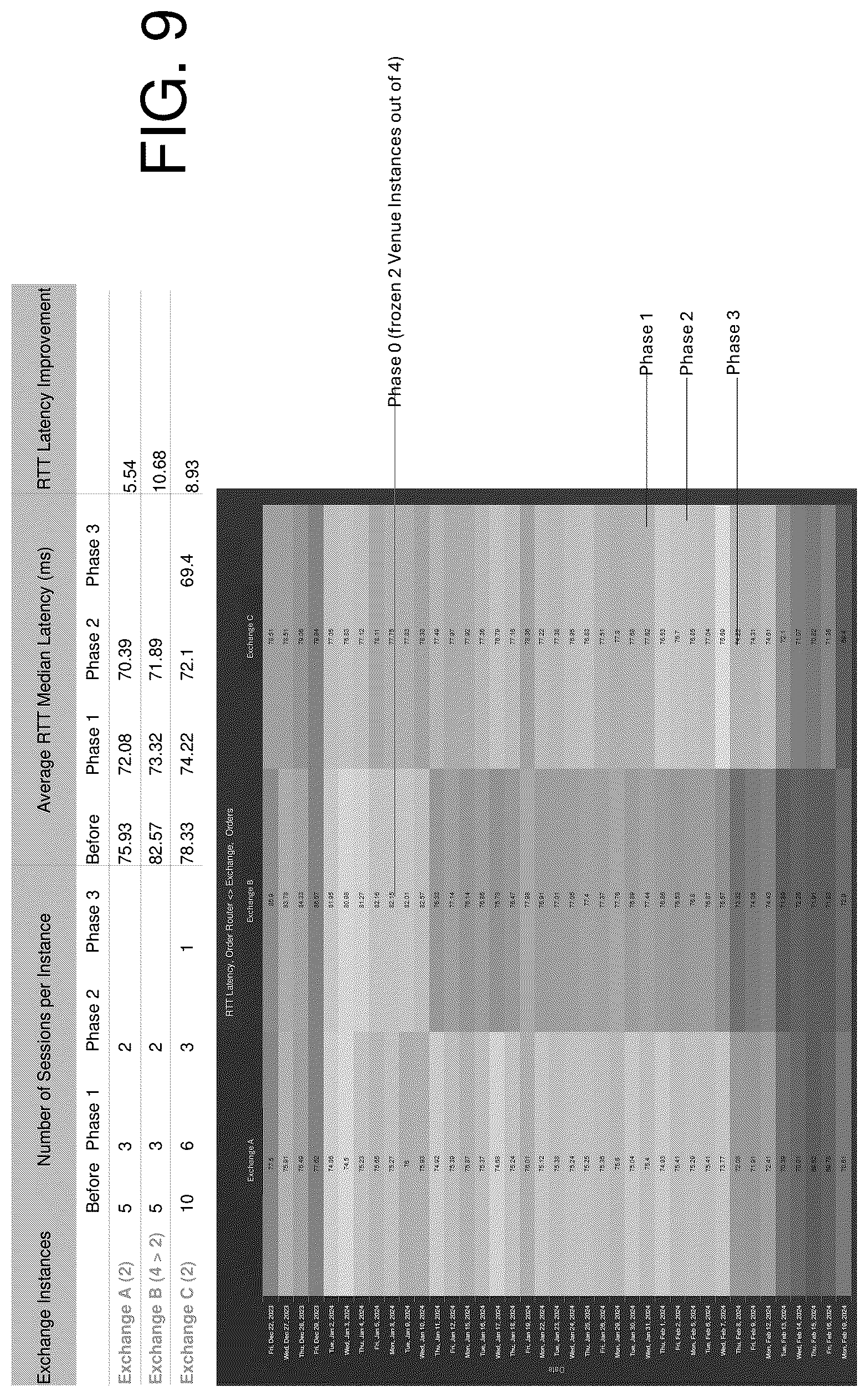 Patent US12348383 Figure 9 – System performance degradation detection and remediation utilizing discrete inter-message timing calculation and modeling inter-message-timing