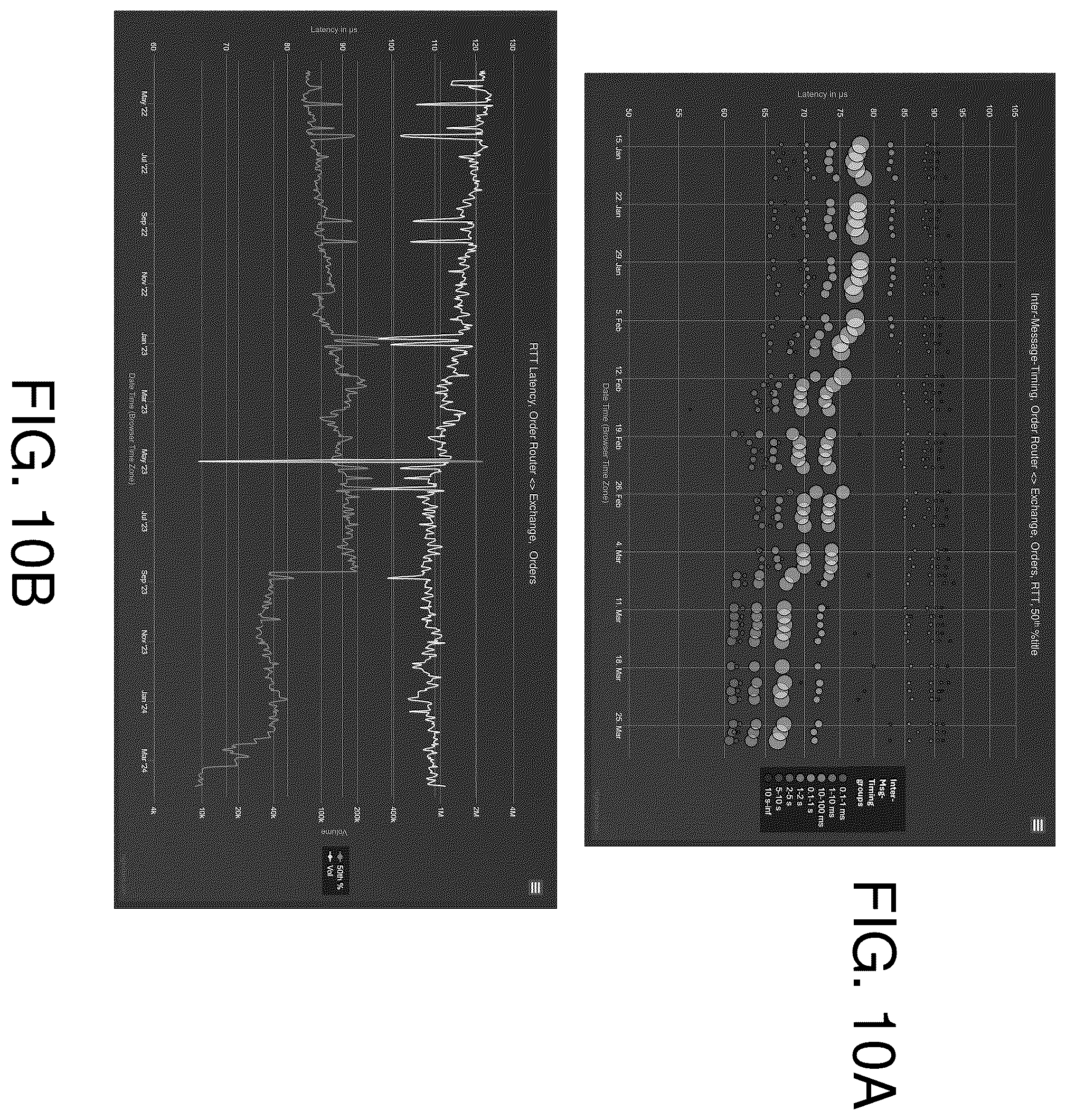Patent US12348383 Figure 10 – System performance degradation detection and remediation utilizing discrete inter-message timing calculation and modeling inter-message-timing