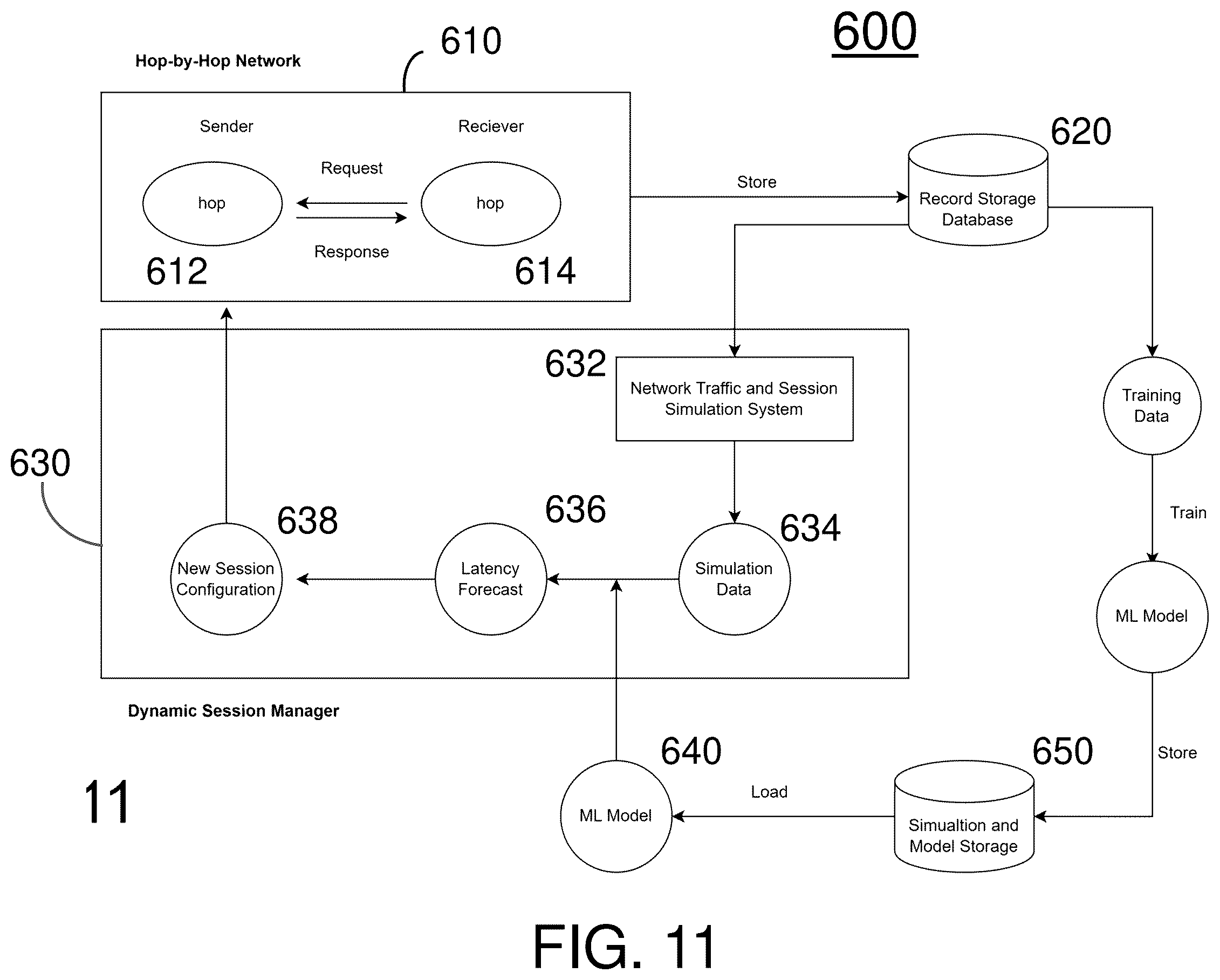 Patent US12348383 Figure 11 – System performance degradation detection and remediation utilizing discrete inter-message timing calculation and modeling inter-message-timing