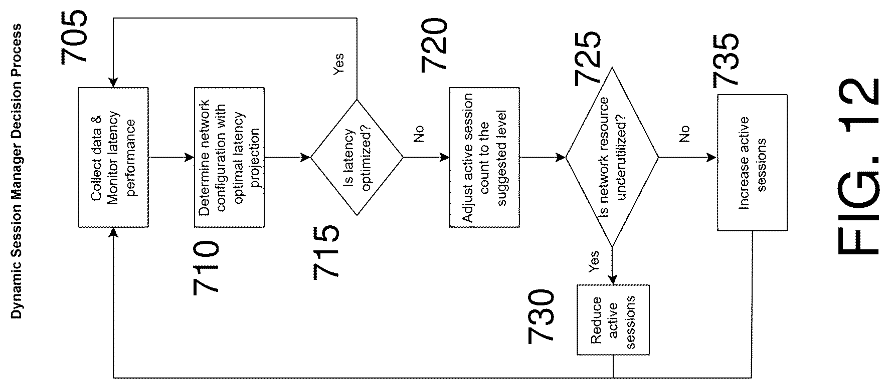 Patent US12348383 Figure 12 – System performance degradation detection and remediation utilizing discrete inter-message timing calculation and modeling inter-message-timing