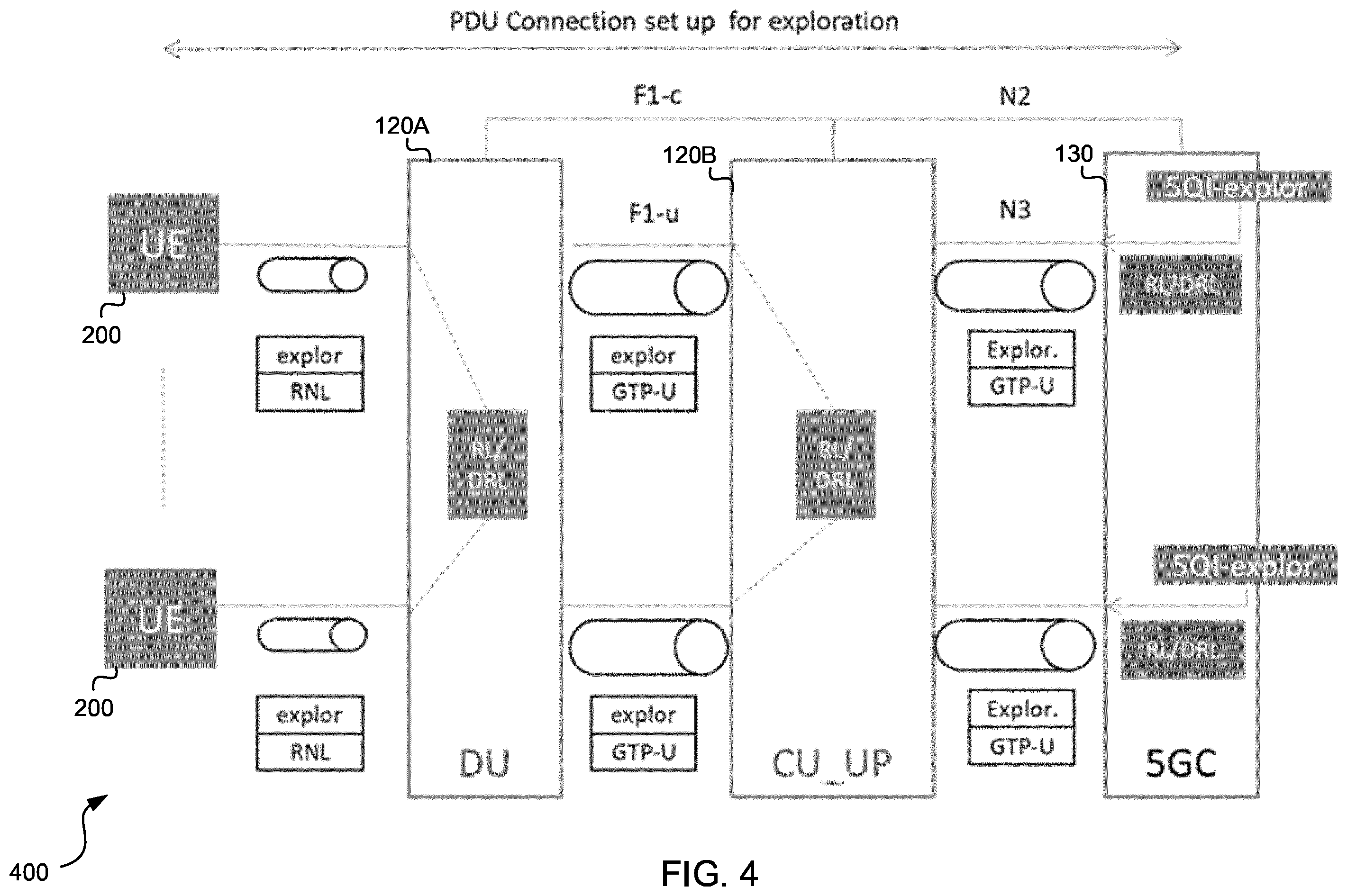 Patent US12348384 Figure 4 – Packet data unit session for machine learning exploration for wireless communication network optimization