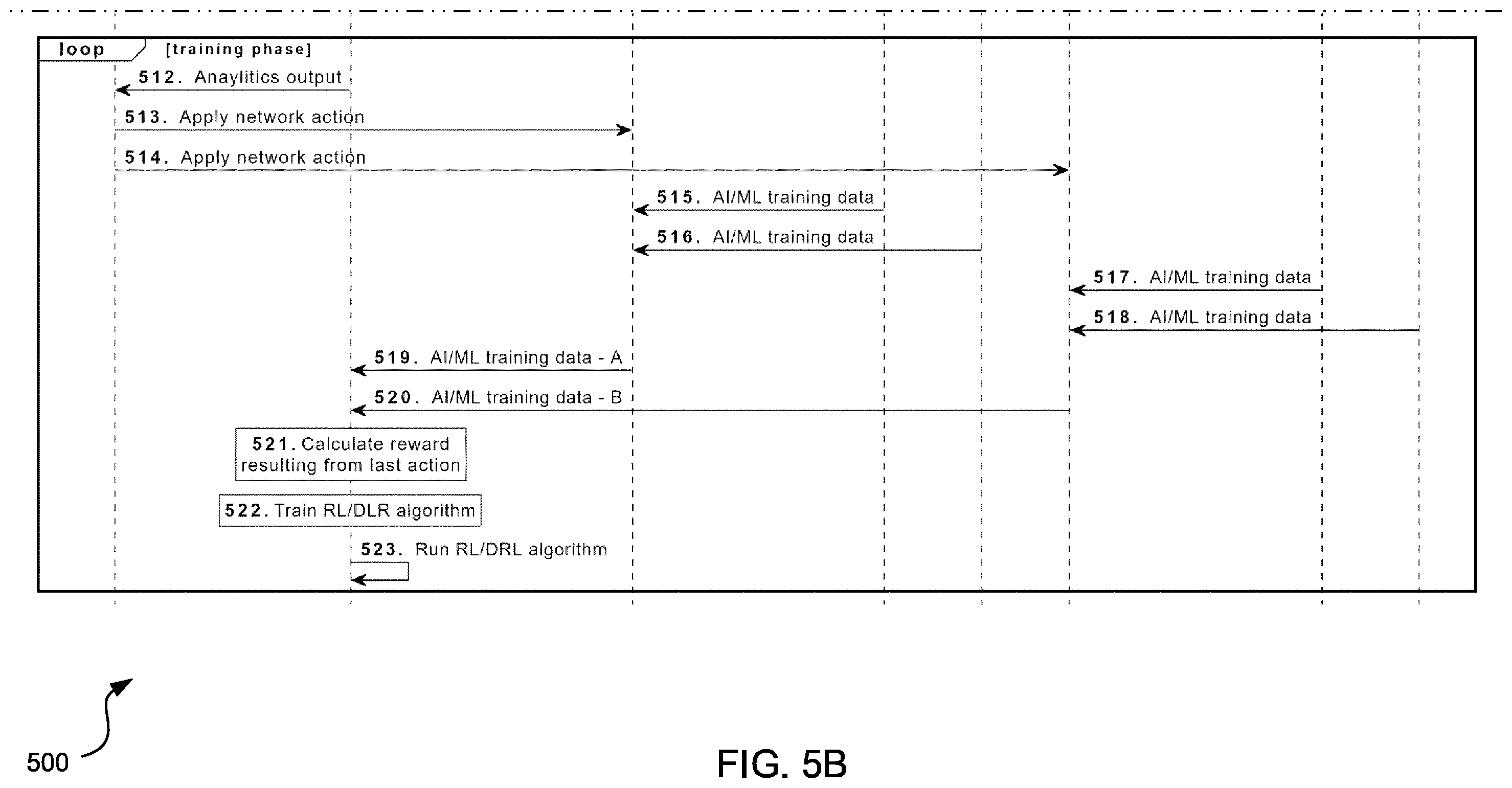 Patent US12348384 Figure 6 – Packet data unit session for machine learning exploration for wireless communication network optimization
