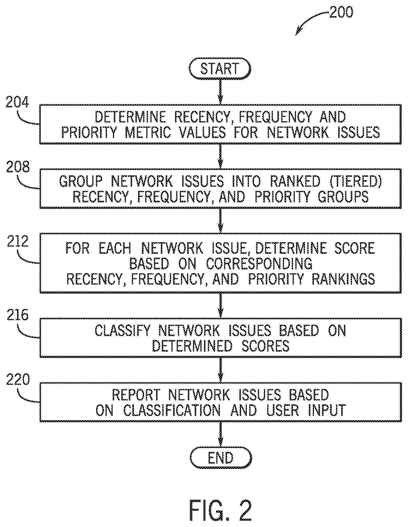 Patent US12348385 Figure 2 – Prioritizing computer system issues