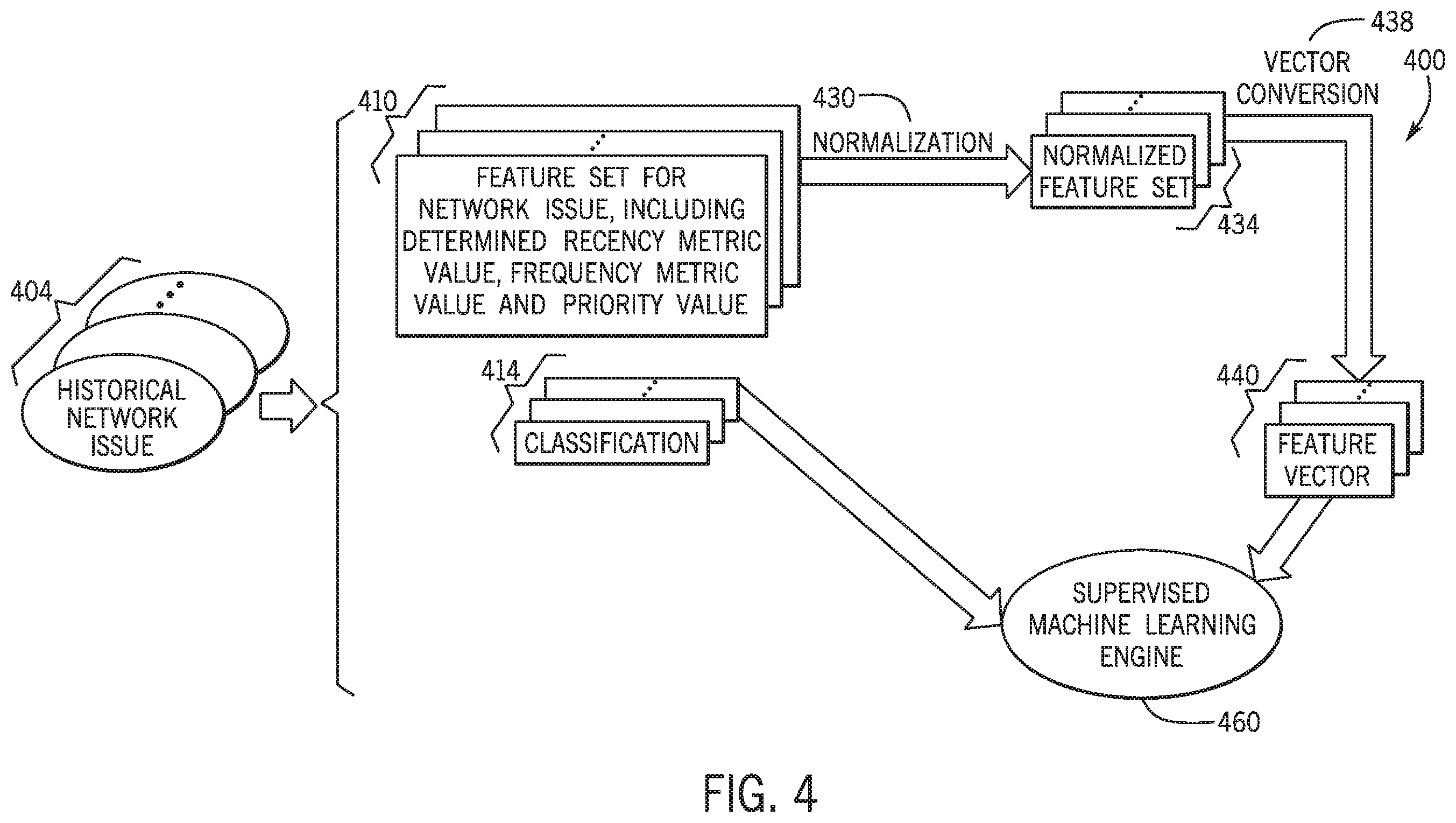 Patent US12348385 Figure 4 – Prioritizing computer system issues
