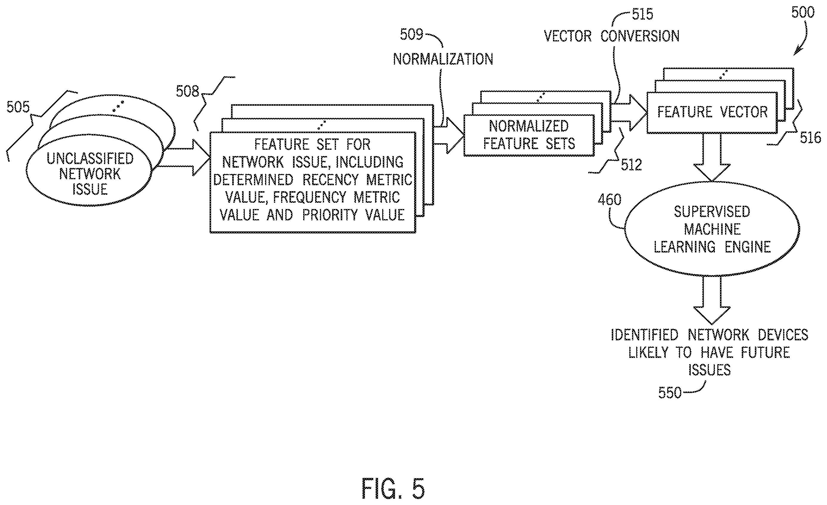 Patent US12348385 Figure 5 – Prioritizing computer system issues