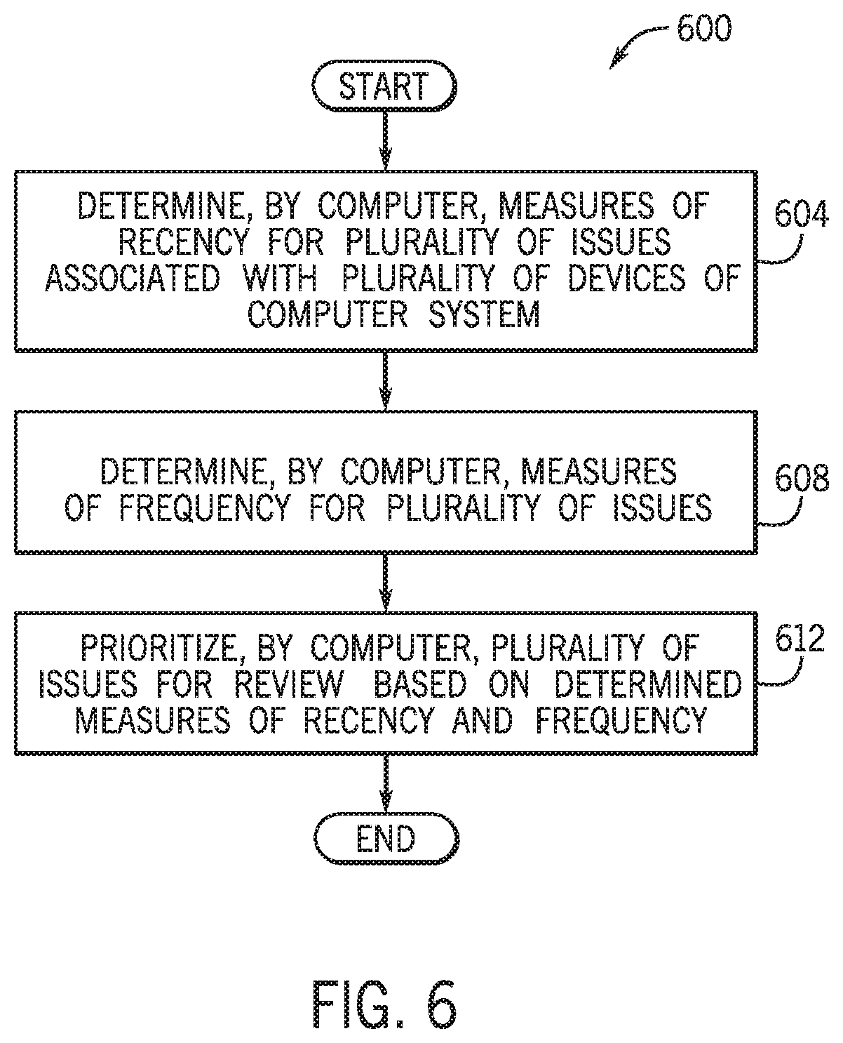Patent US12348385 Figure 6 – Prioritizing computer system issues