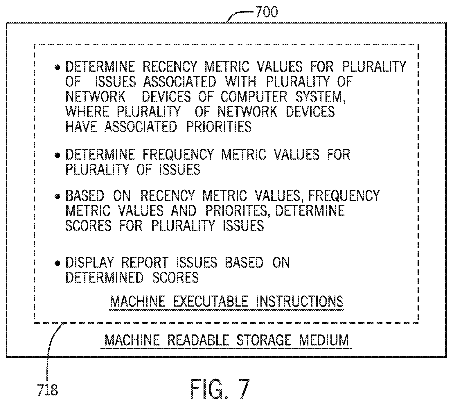 Patent US12348385 Figure 7 – Prioritizing computer system issues