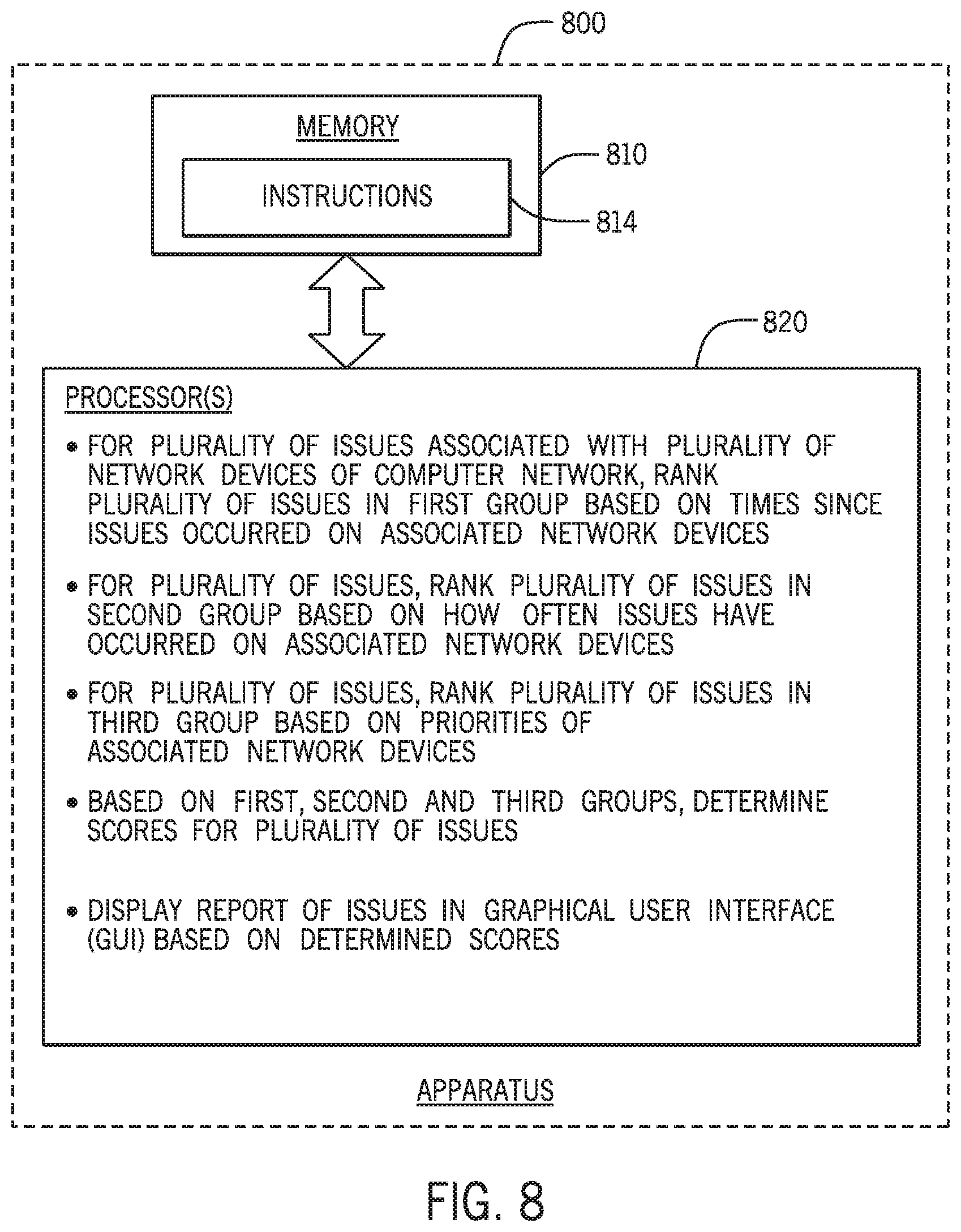 Patent US12348385 Figure 8 – Prioritizing computer system issues