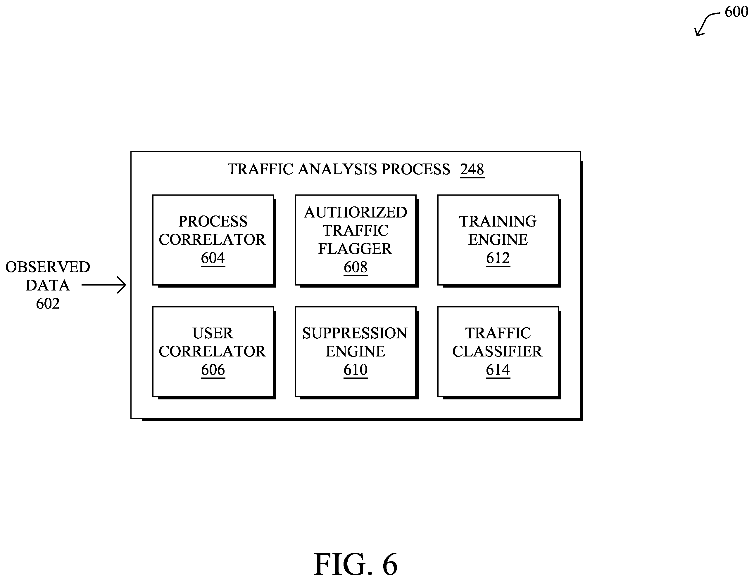 Patent US12348386 Figure 7 – Automatically detecting authorized remote administration sessions in a network monitoring system