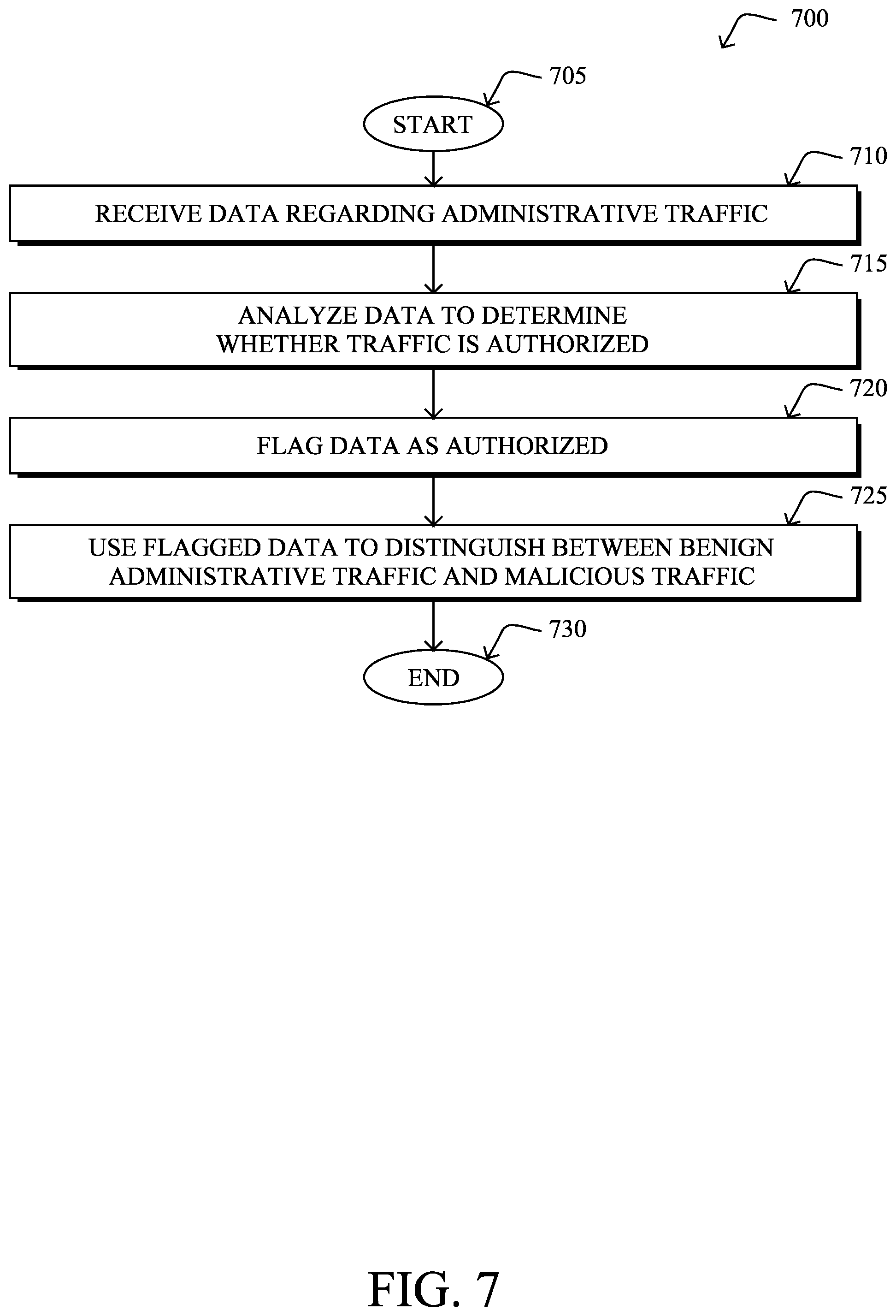 Patent US12348386 Figure 8 – Automatically detecting authorized remote administration sessions in a network monitoring system