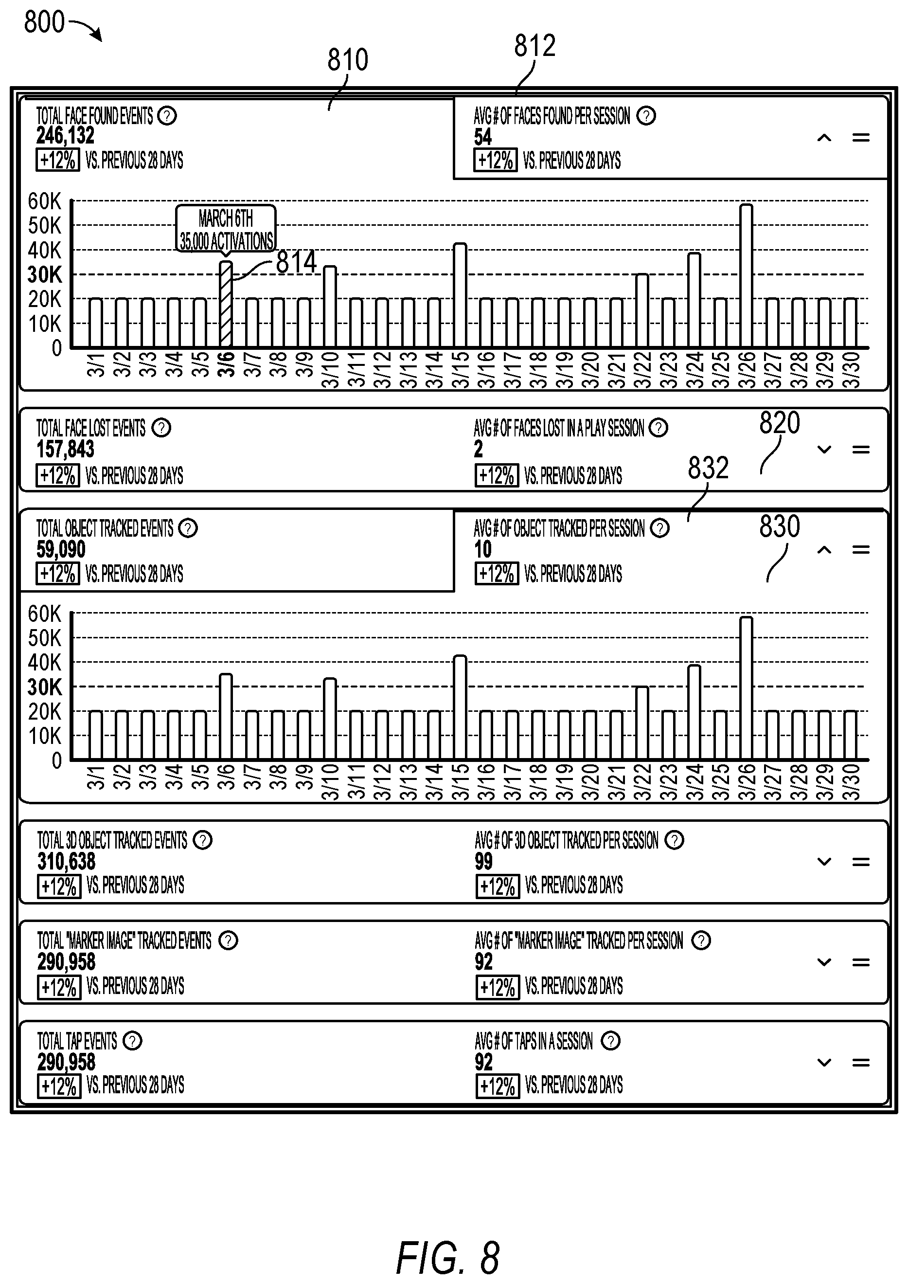 Patent US12348387 Figure 8 – Augmented reality experience event metrics system