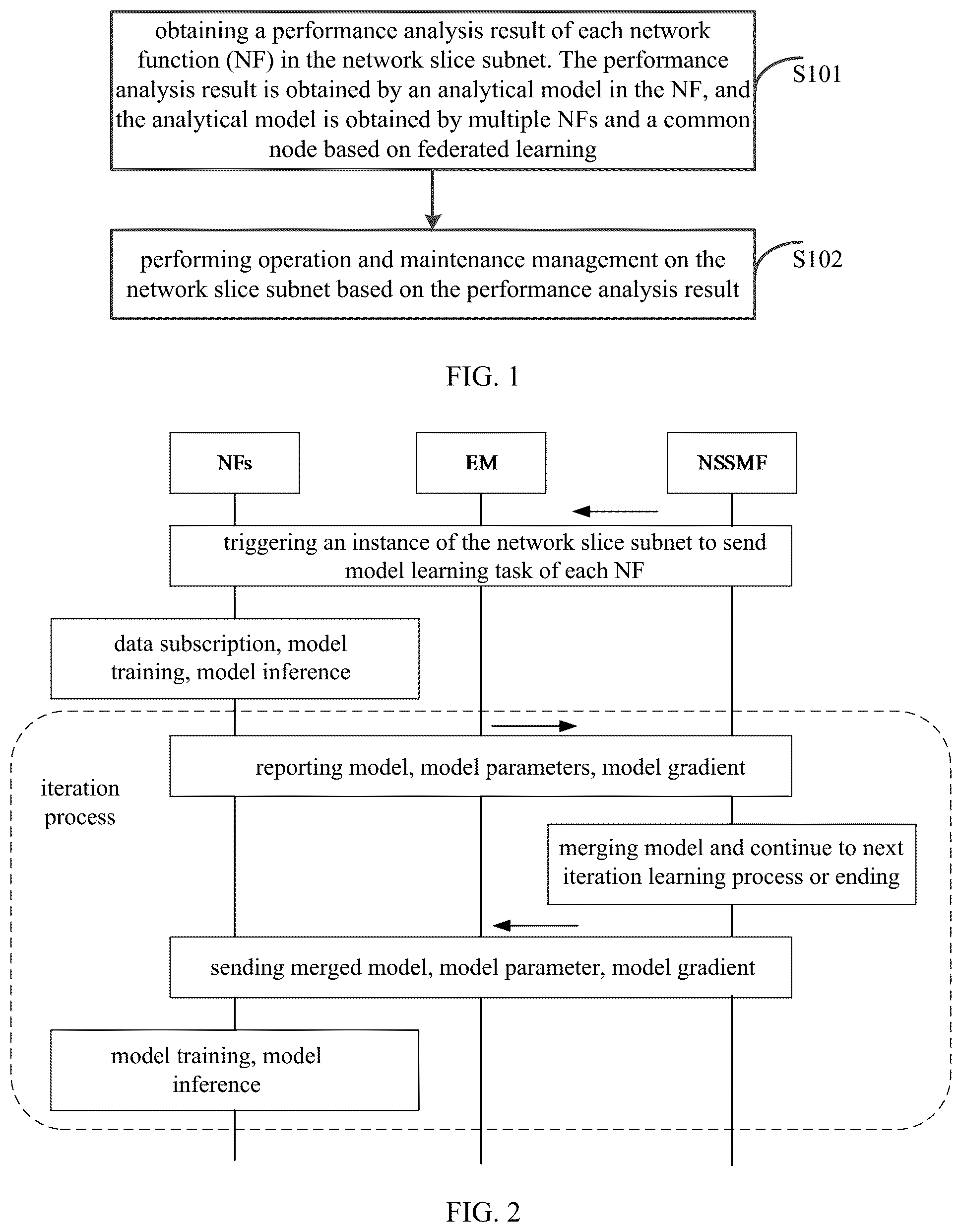 Patent US12348388 Figure 1 – Operation and maintenance management method of network slice subnet, apparatus, system, device and medium